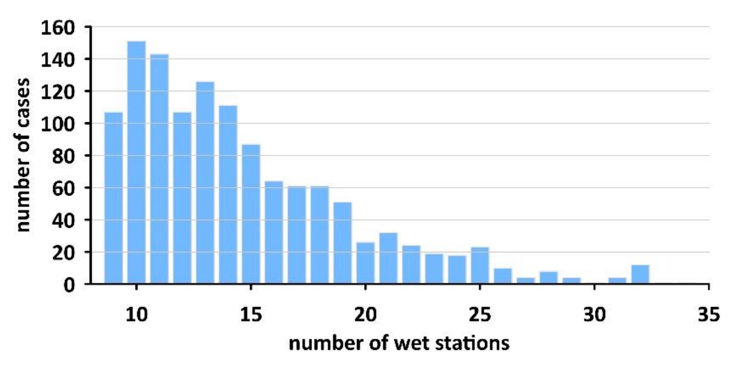 Preprints 104088 g012