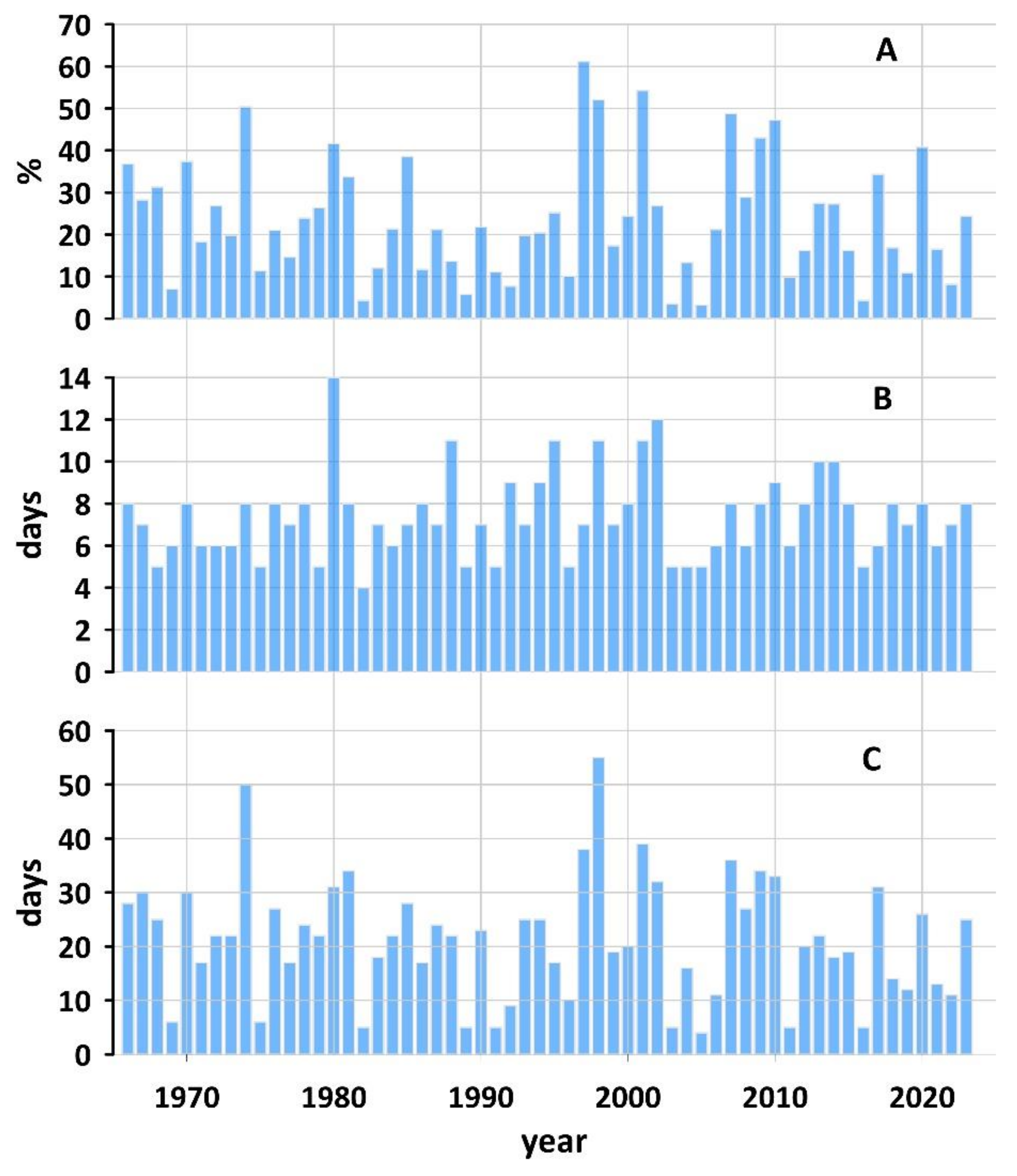 Preprints 104088 g013