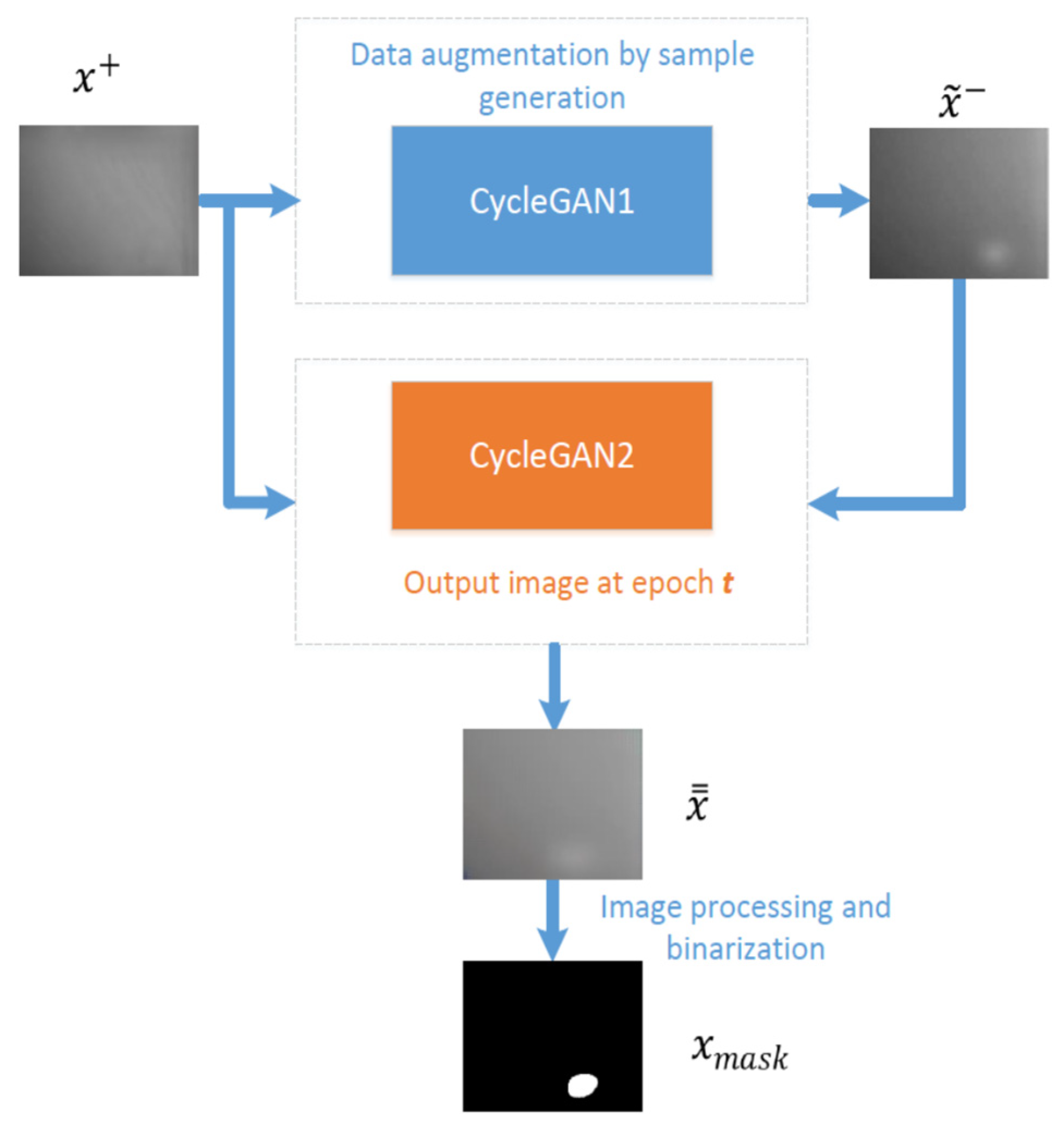 Preprints 92859 g003