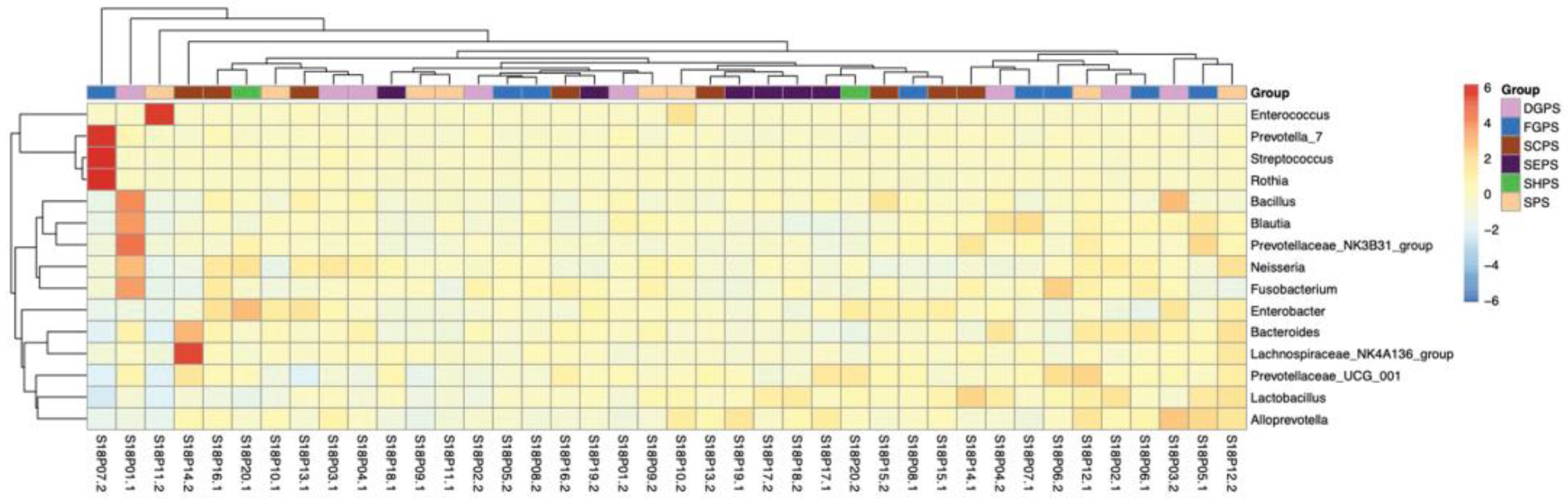 Preprints 90736 g003