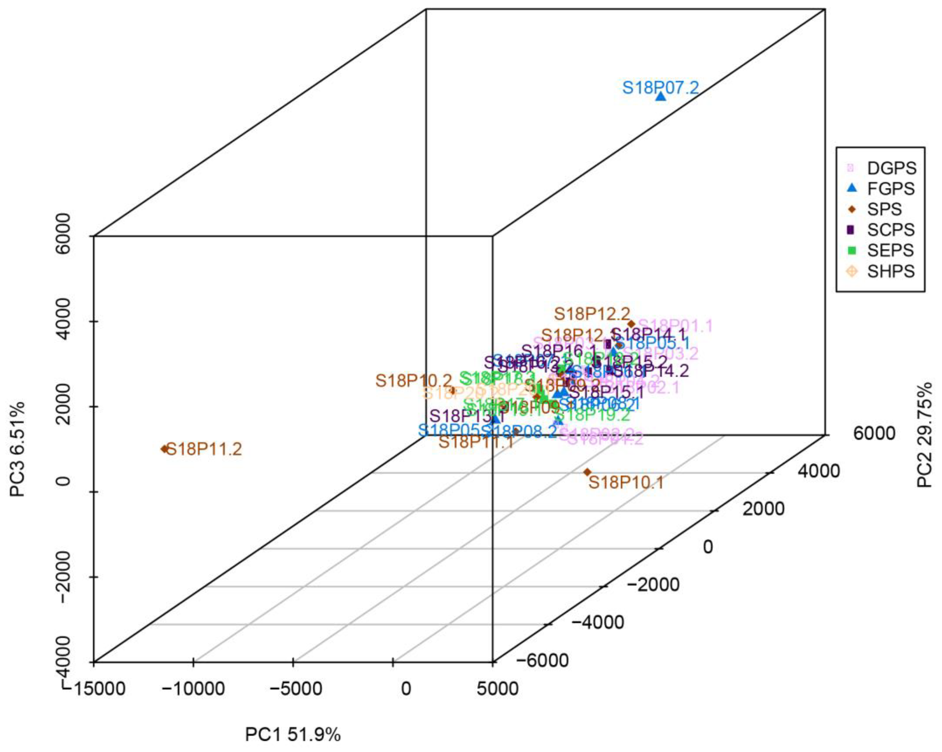 Preprints 90736 g005