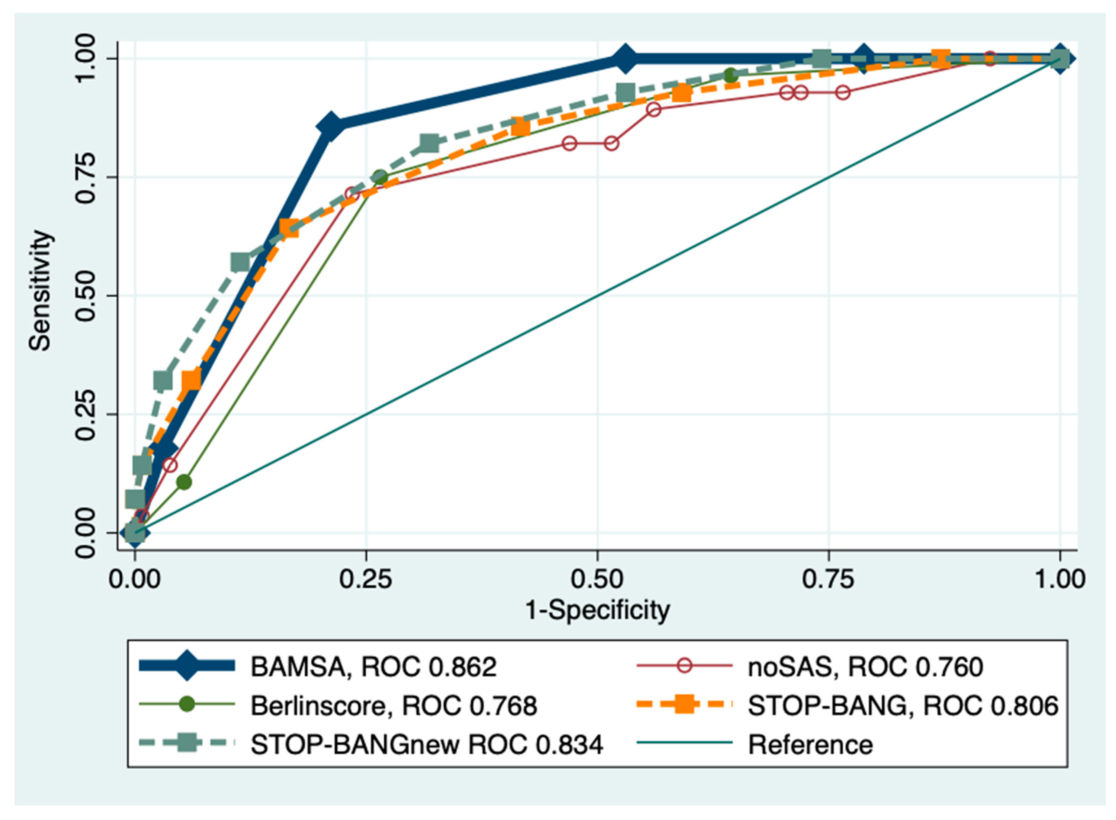 Preprints 86500 g001