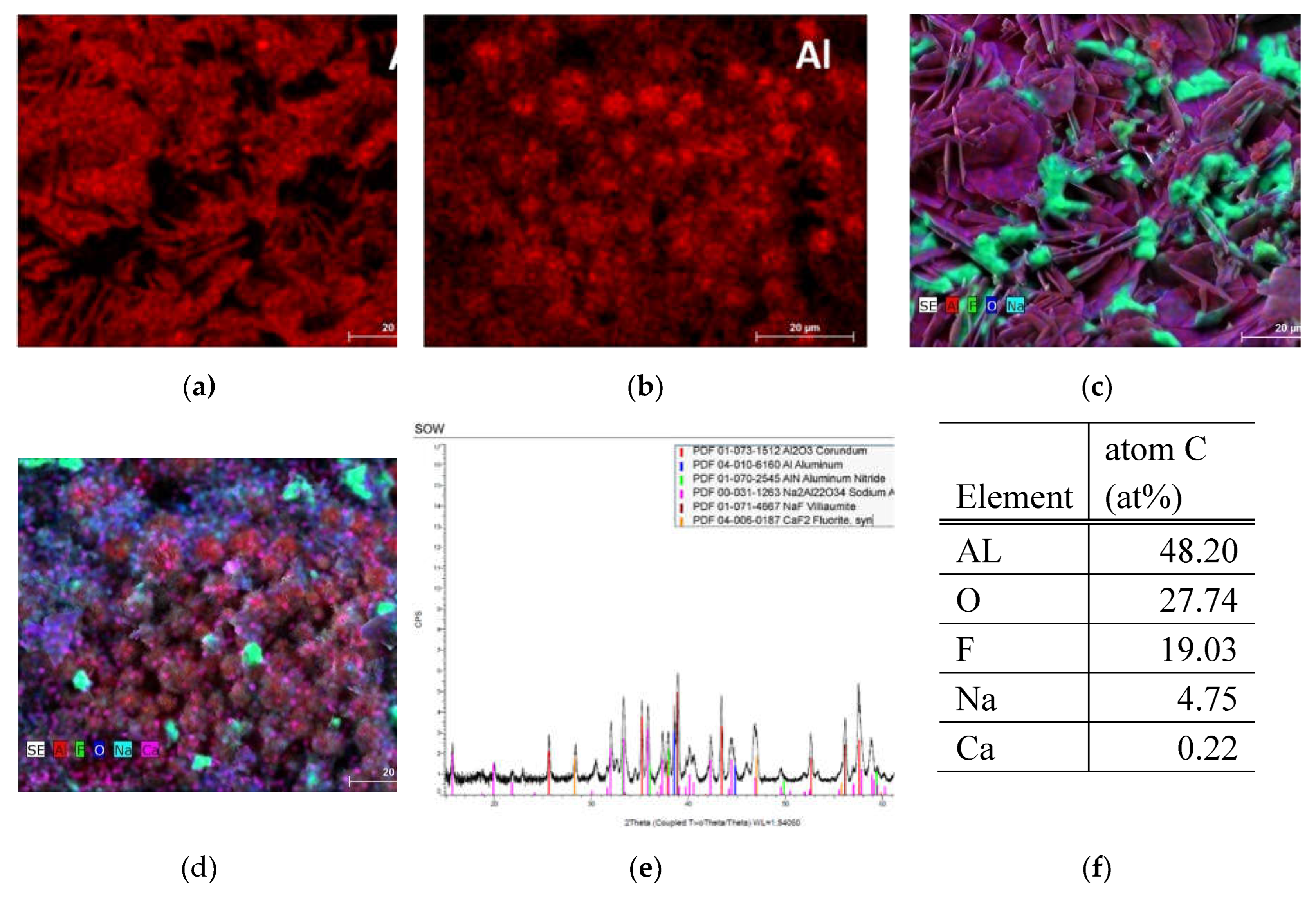 Preprints 104542 g002