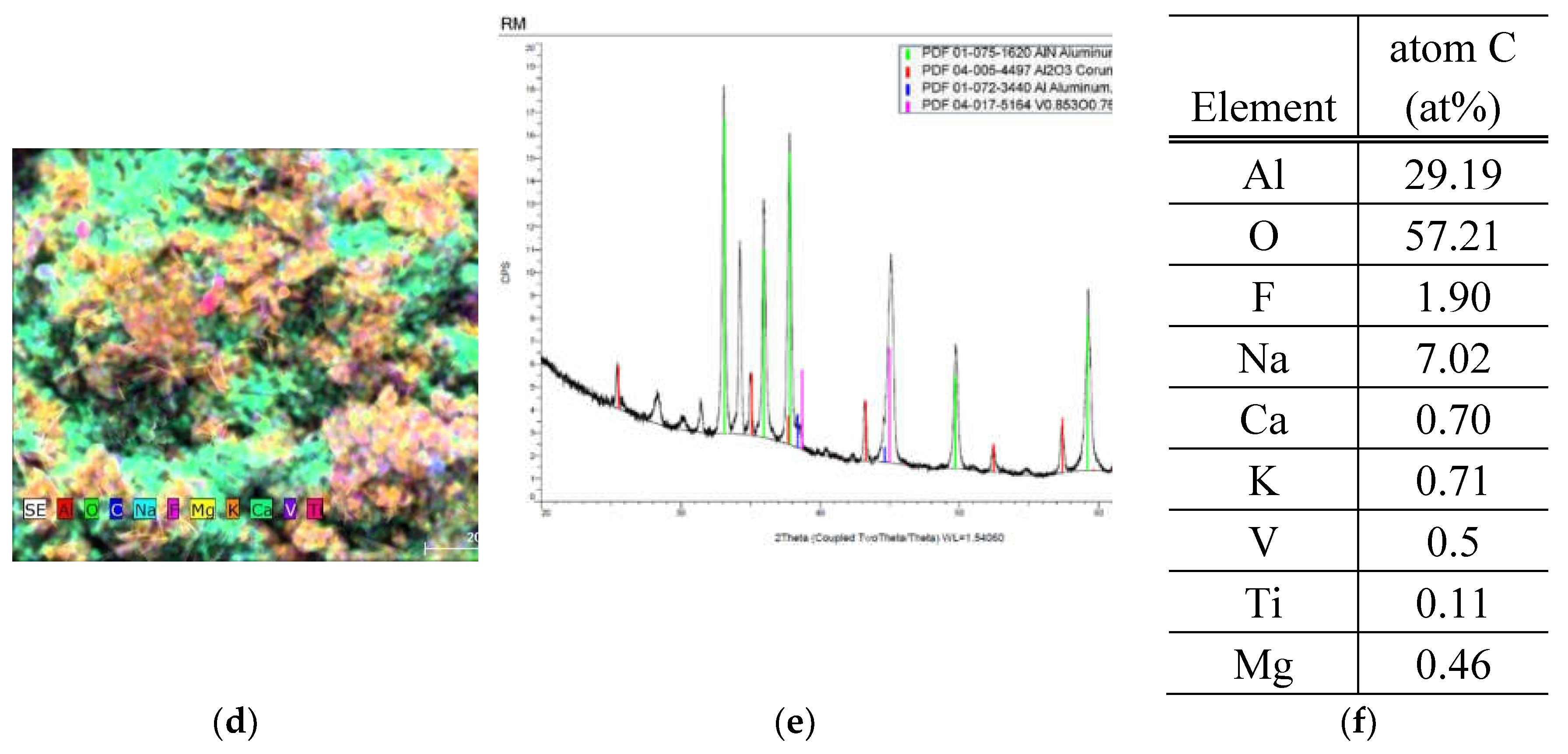 Preprints 104542 g003b