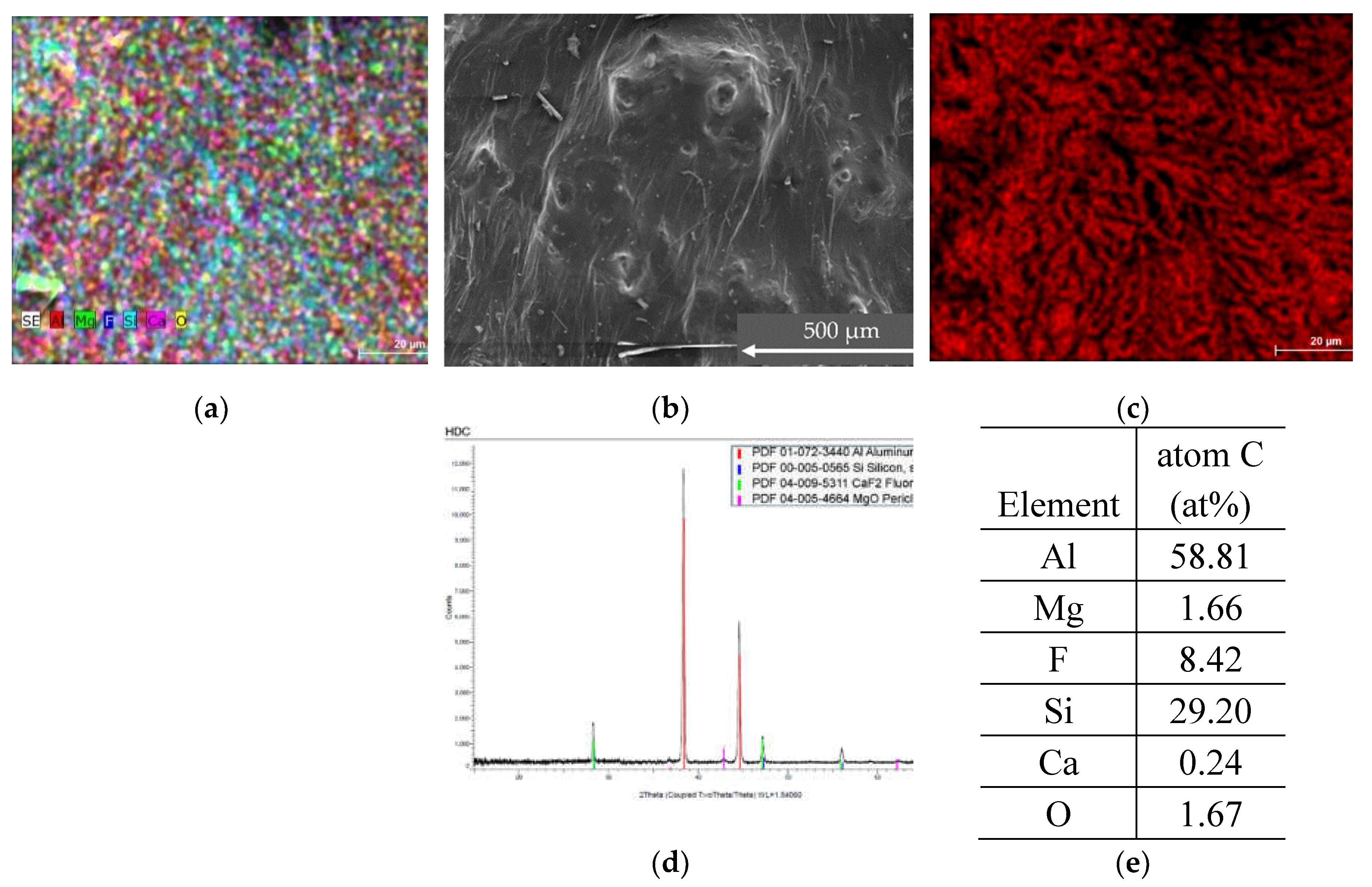 Preprints 104542 g004