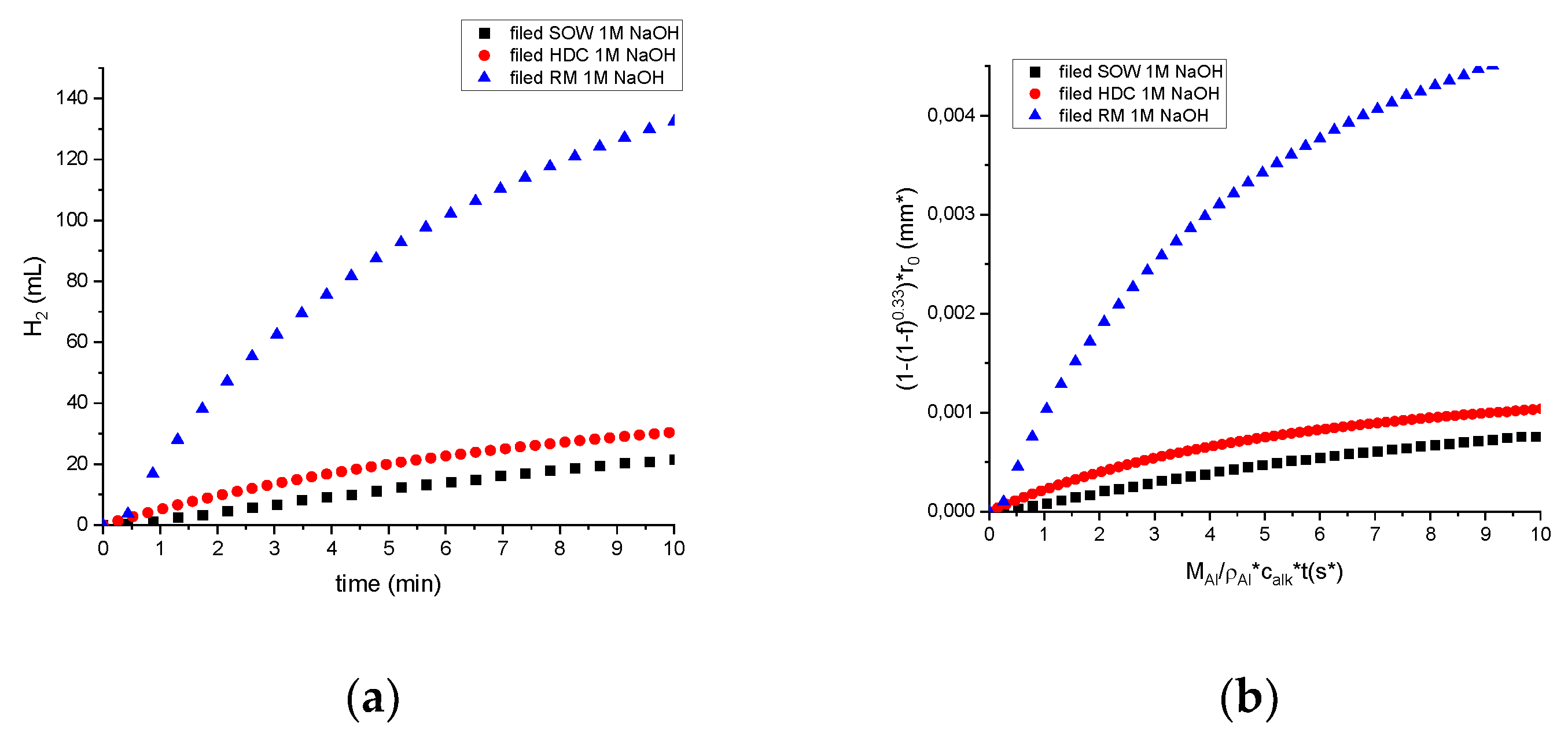 Preprints 104542 g005