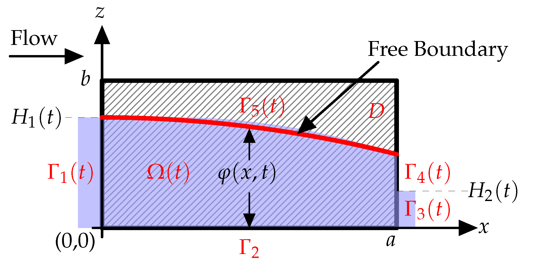 Preprints 69545 g001