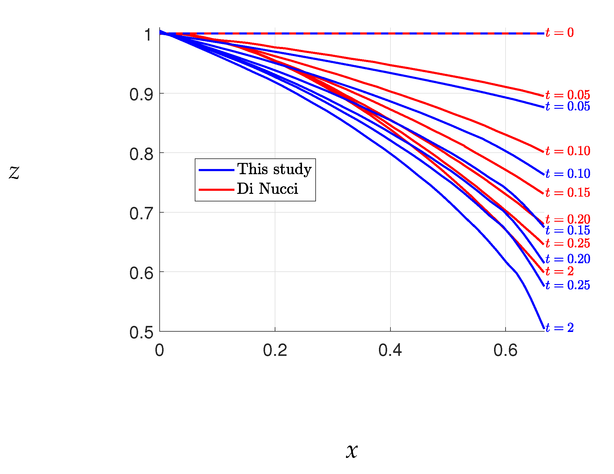 Preprints 69545 g003