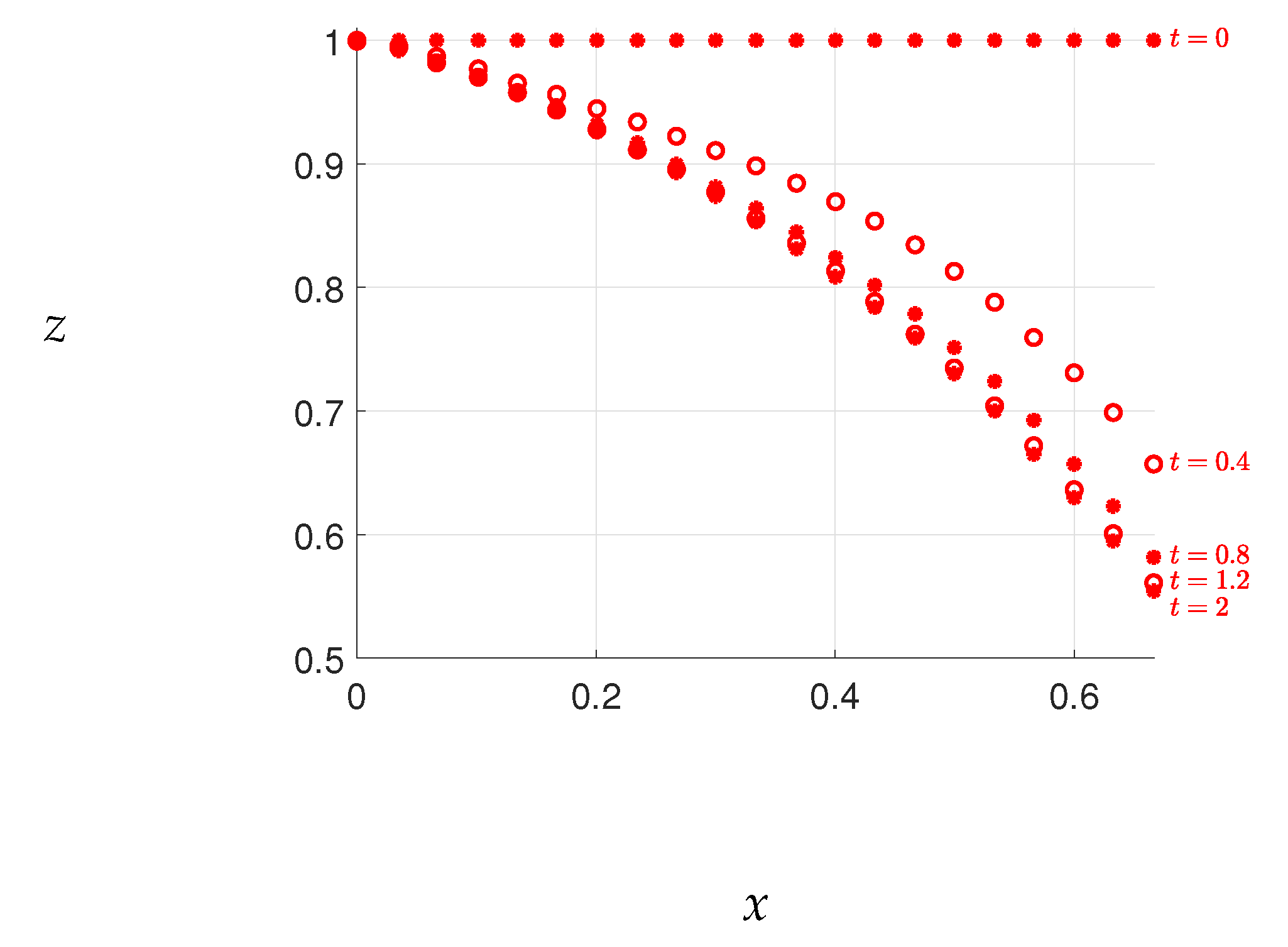 Preprints 69545 g004