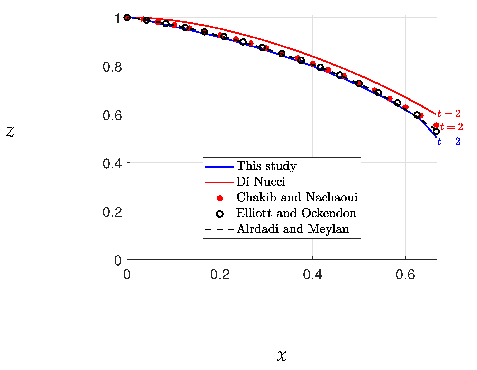 Preprints 69545 g005