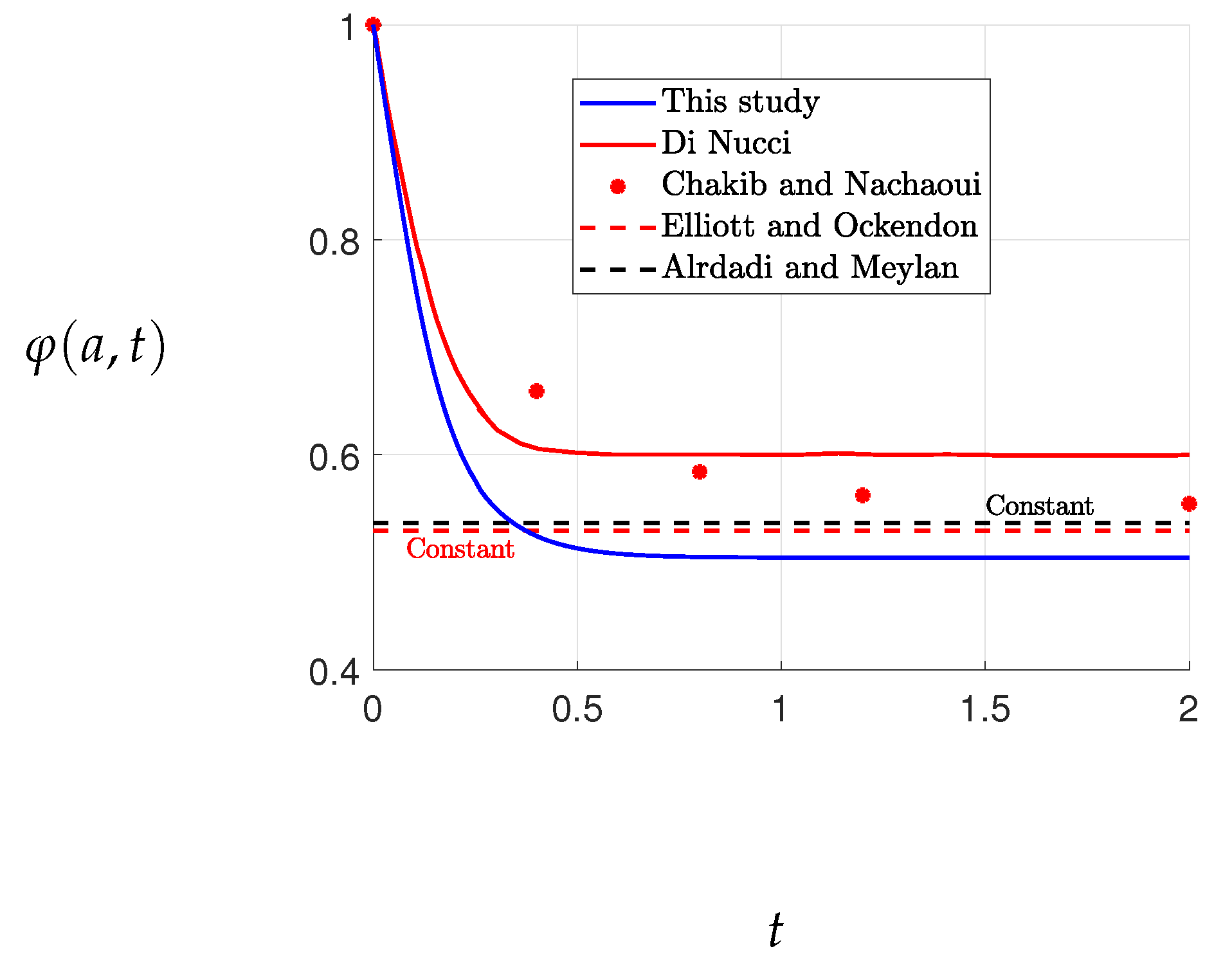 Preprints 69545 g006