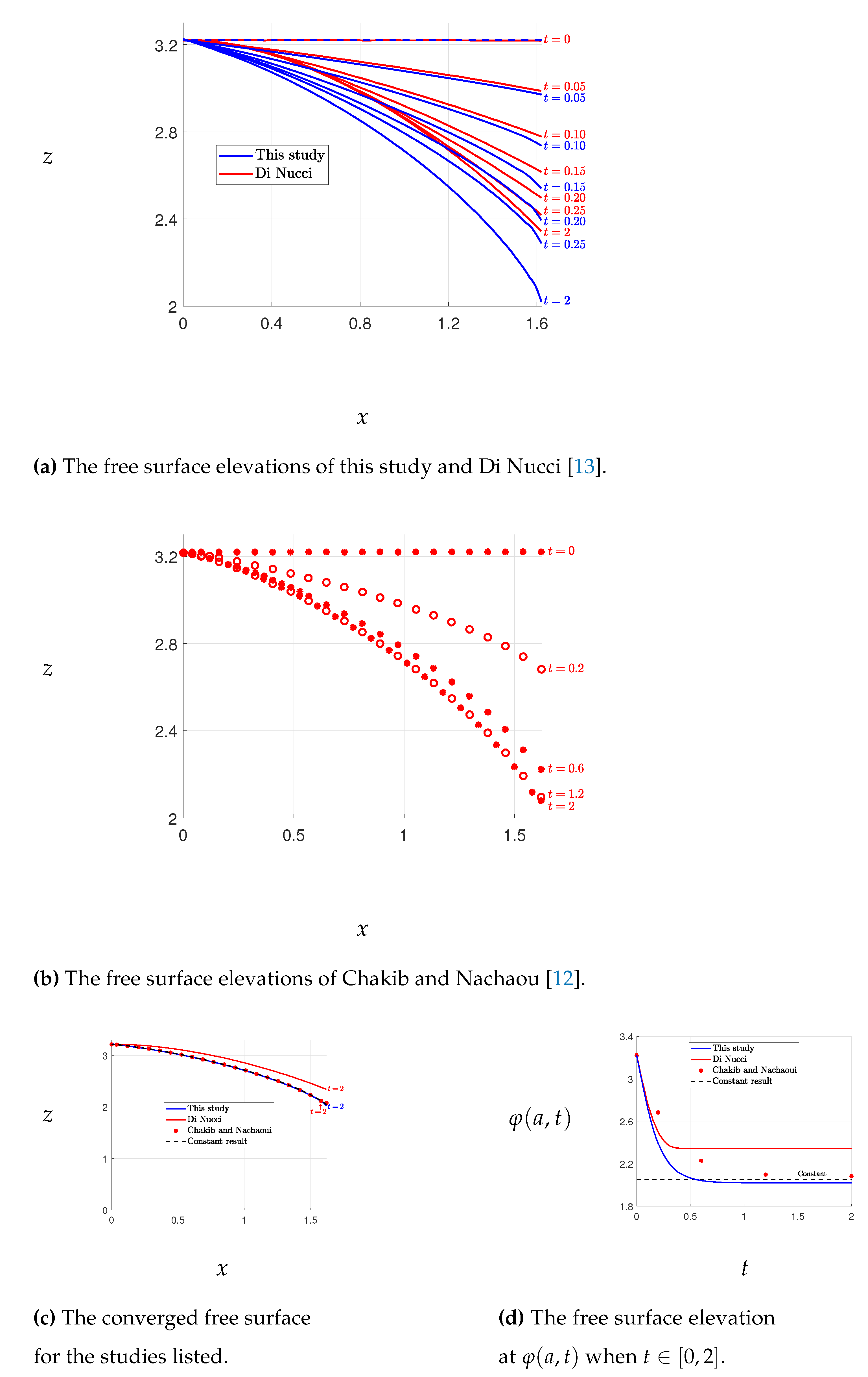 Preprints 69545 g007