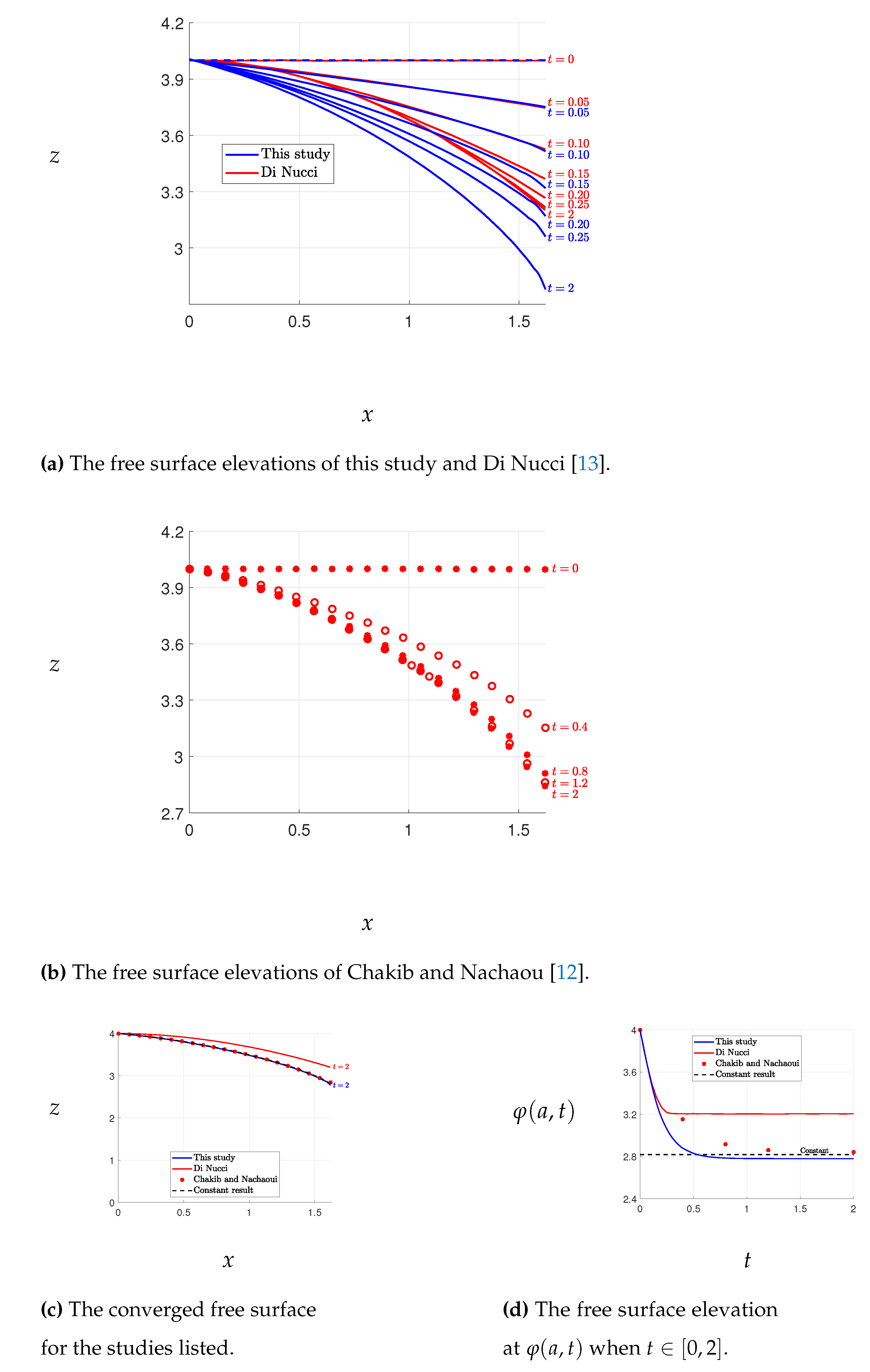 Preprints 69545 g008