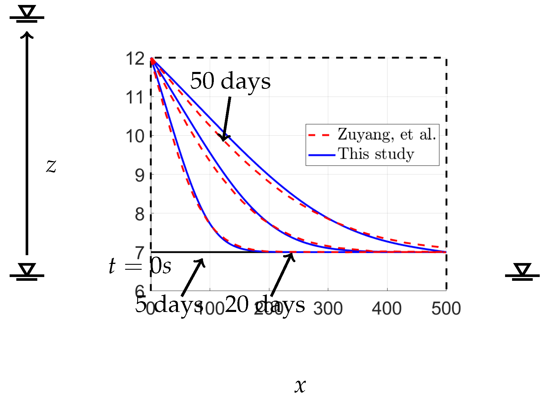 Preprints 69545 g009