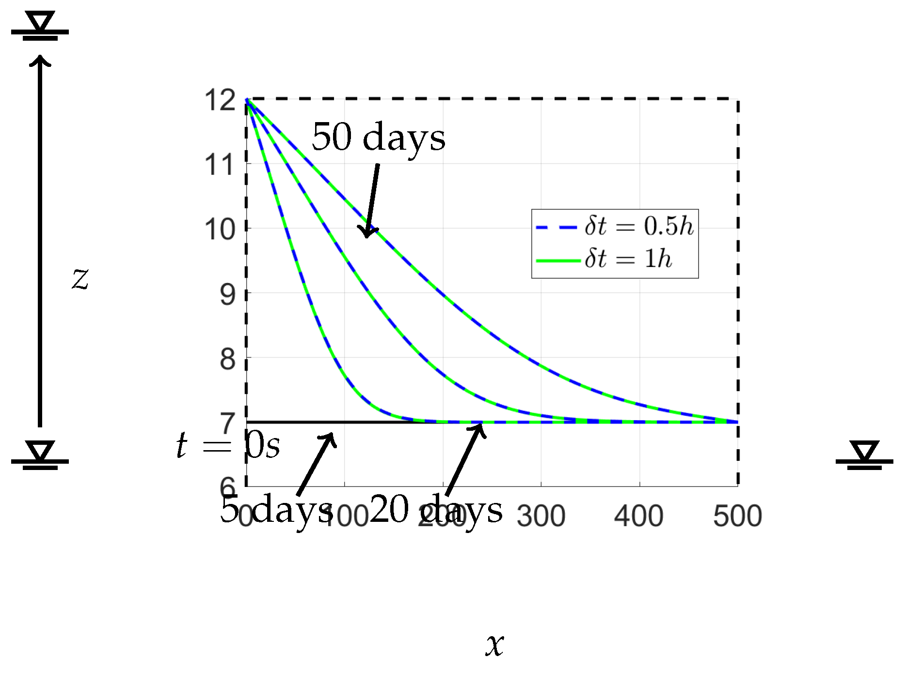 Preprints 69545 g010