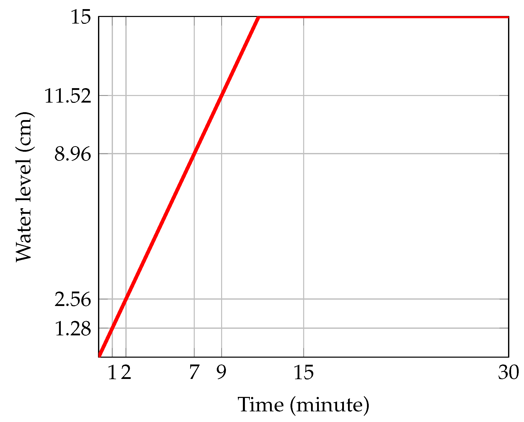 Preprints 69545 g012