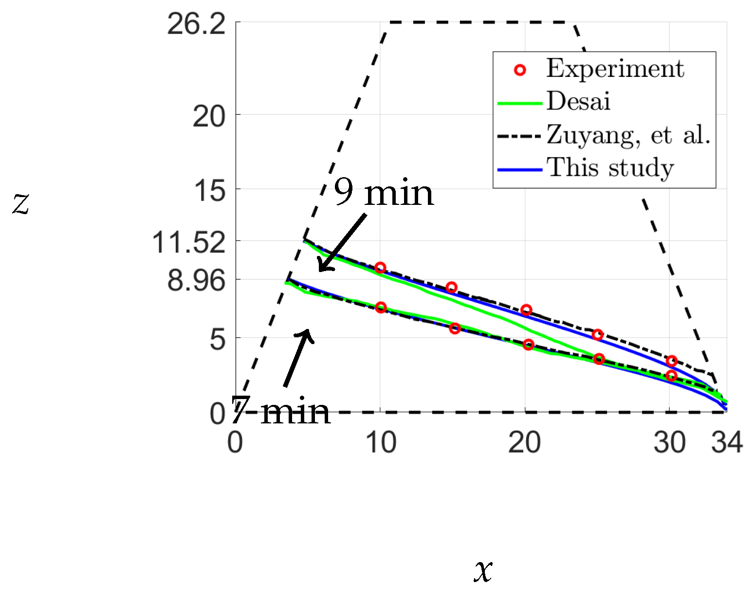 Preprints 69545 g013