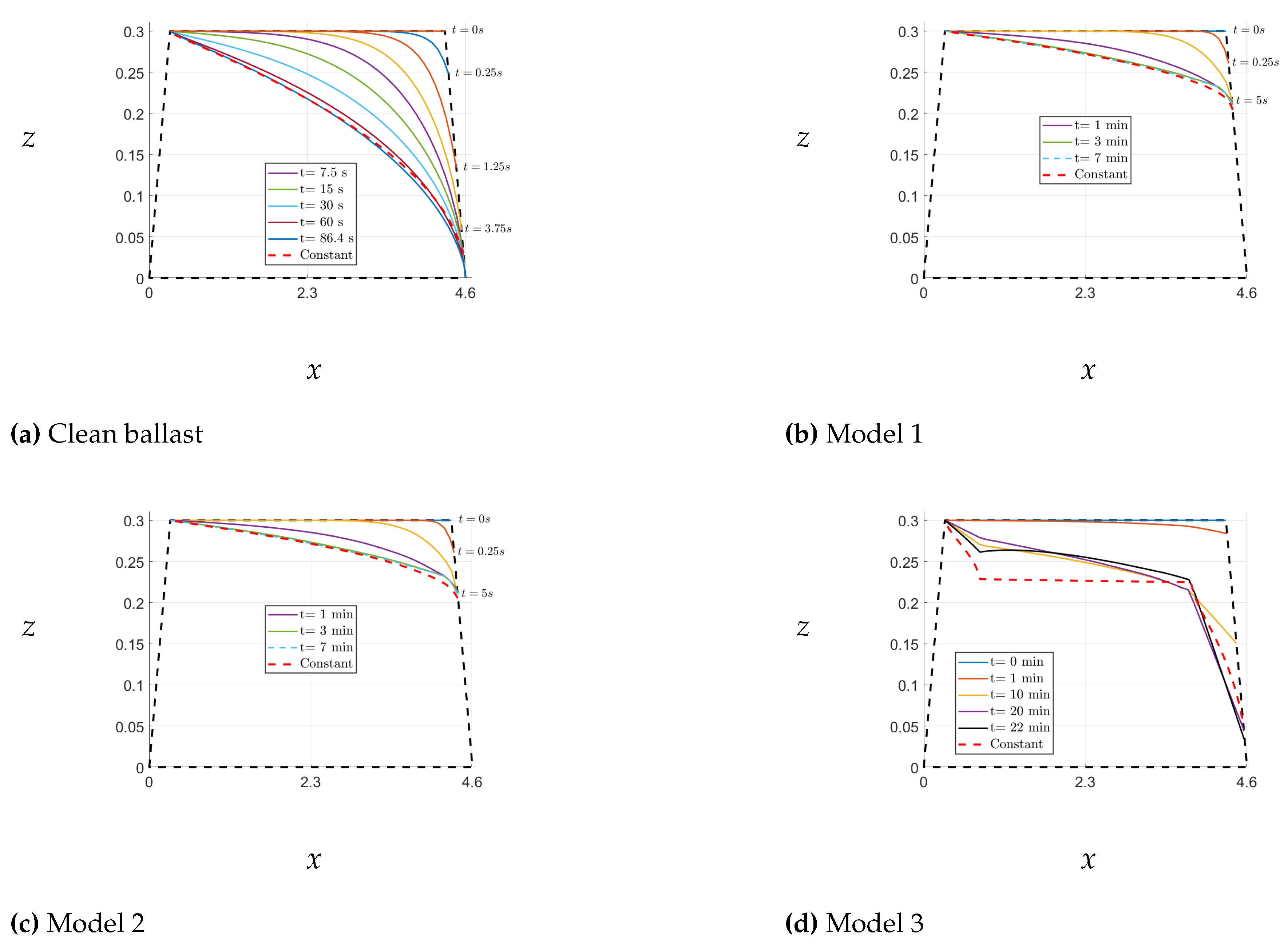 Preprints 69545 g017