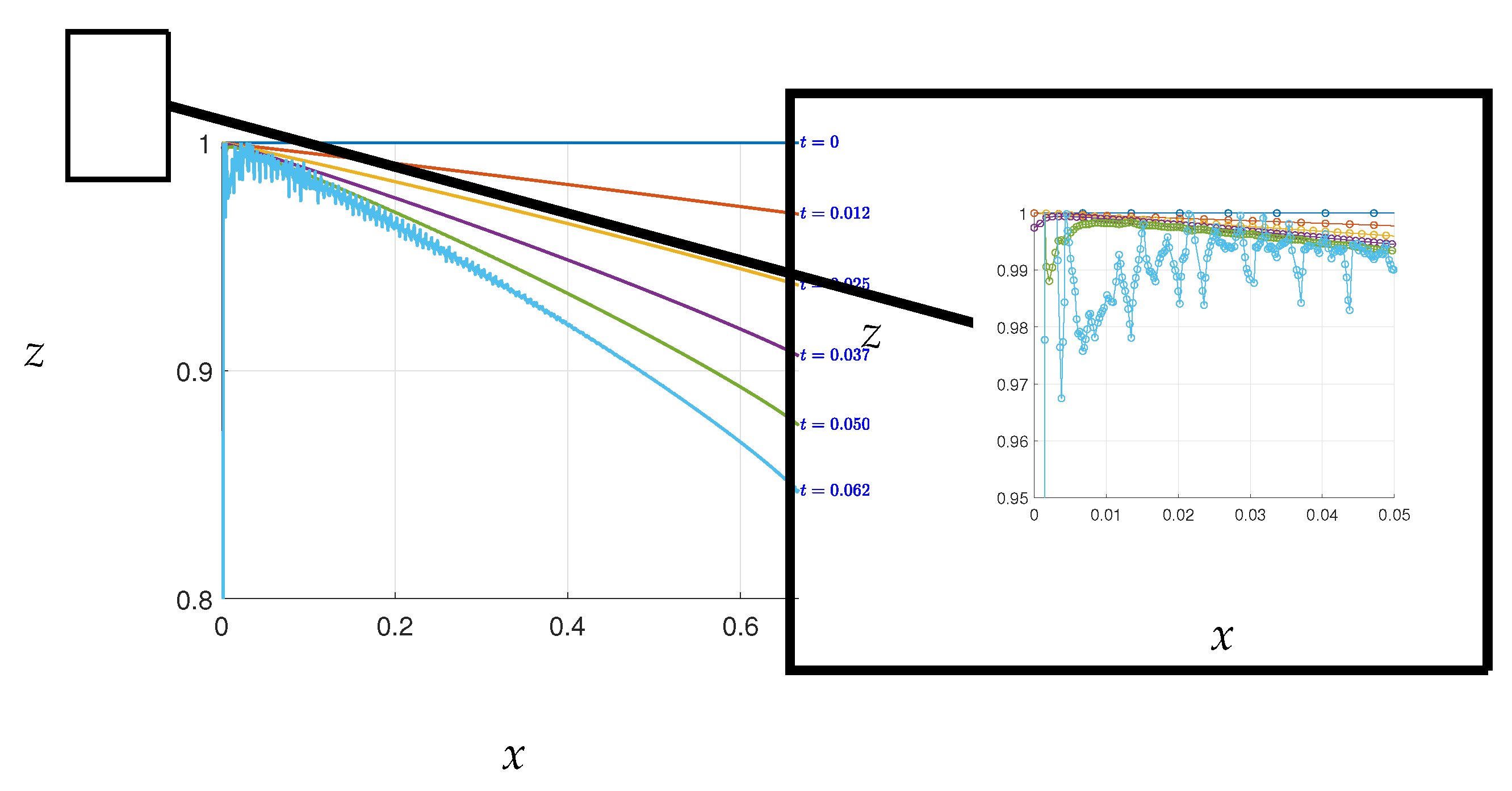 Preprints 69545 g0a2