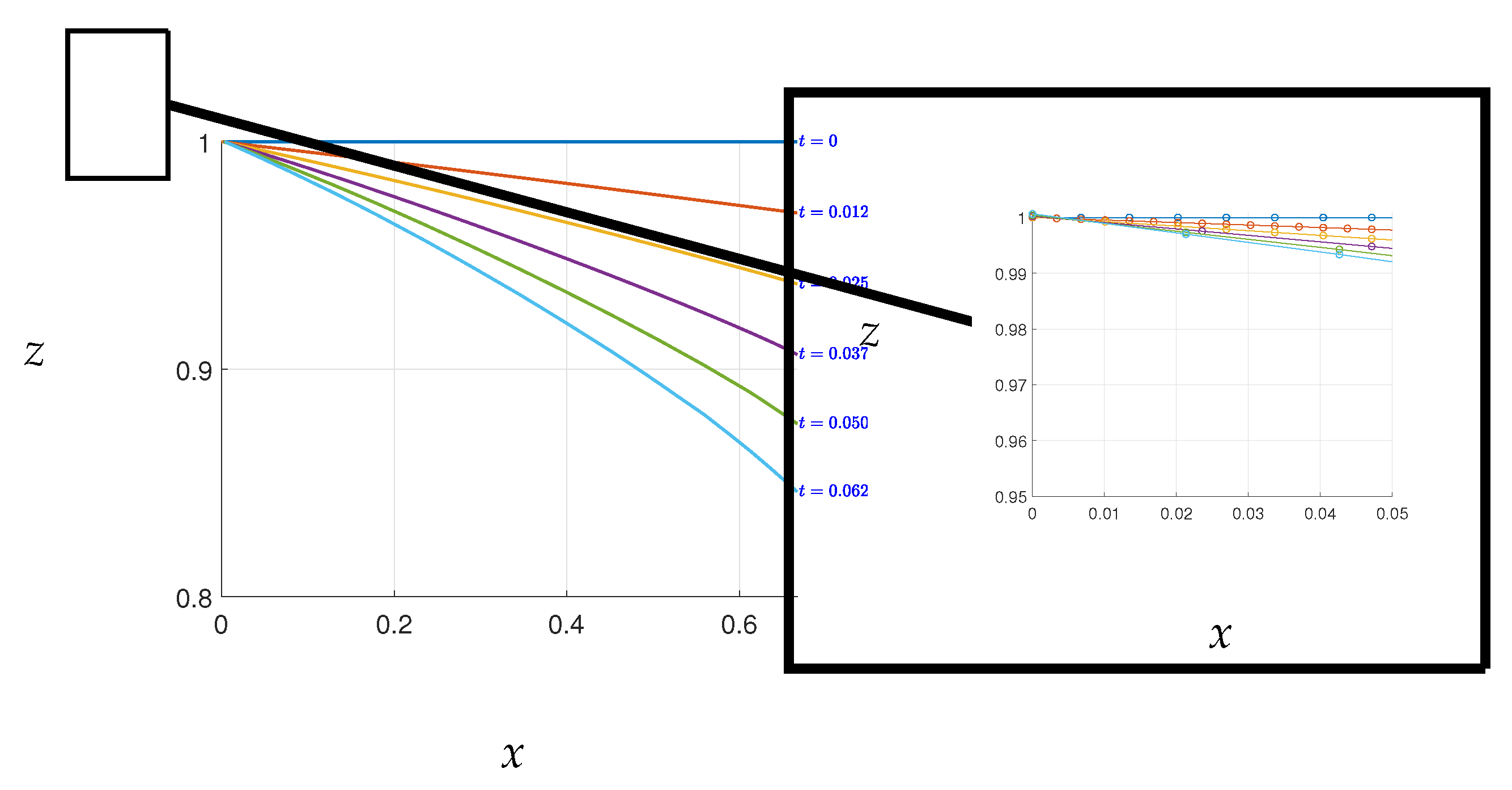 Preprints 69545 g0a3