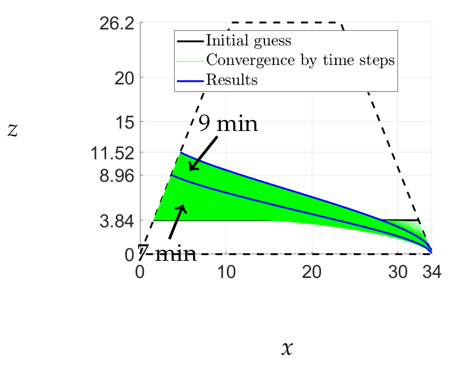 Preprints 69545 g0a4