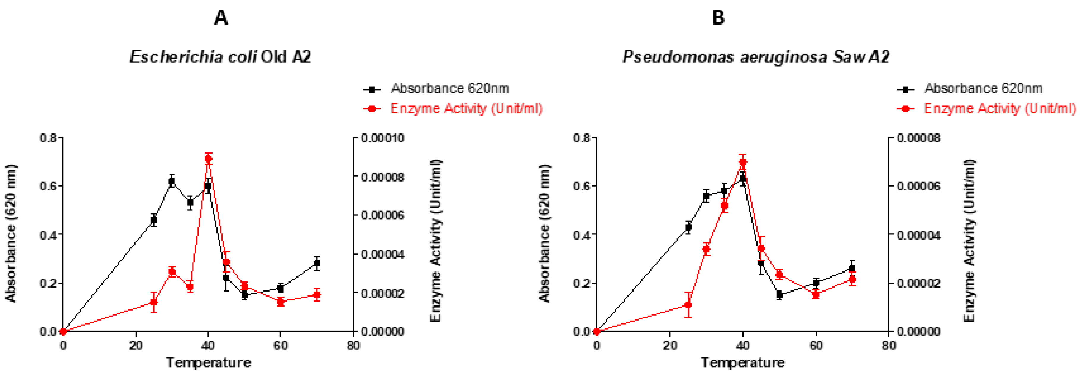 Preprints 90764 g002a