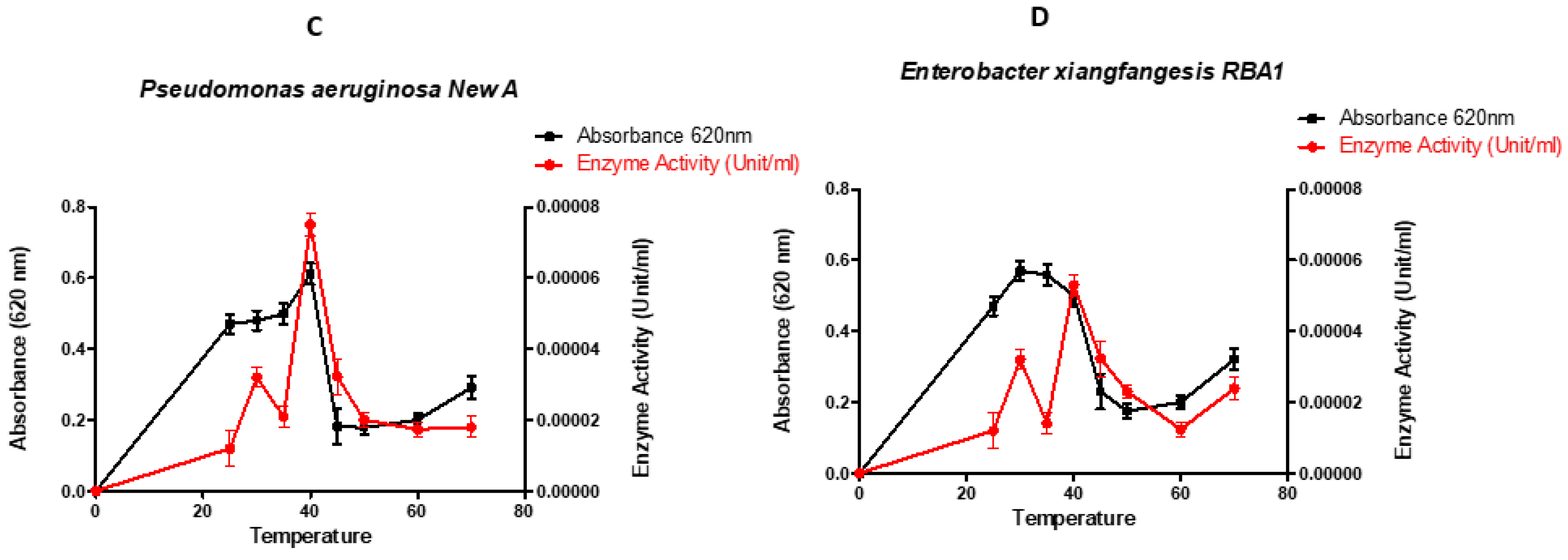 Preprints 90764 g002b