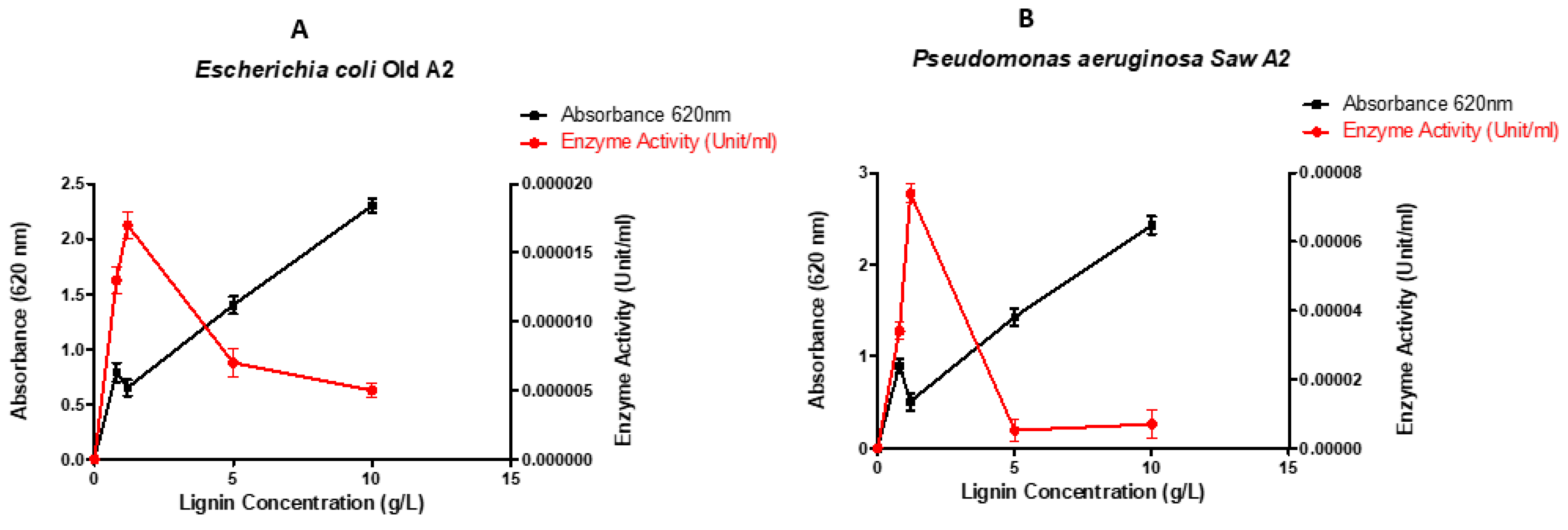 Preprints 90764 g003