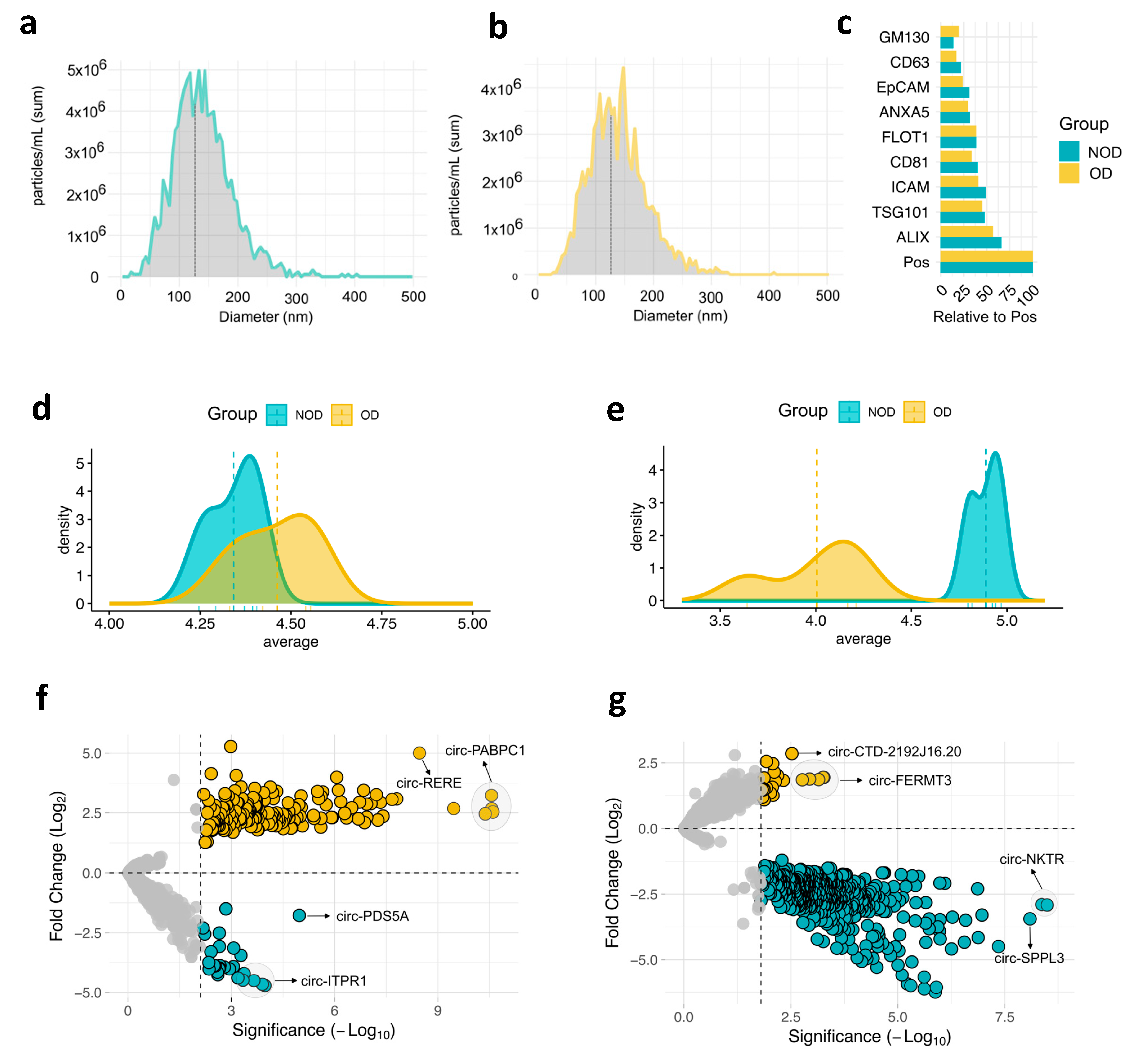 Preprints 112165 g001