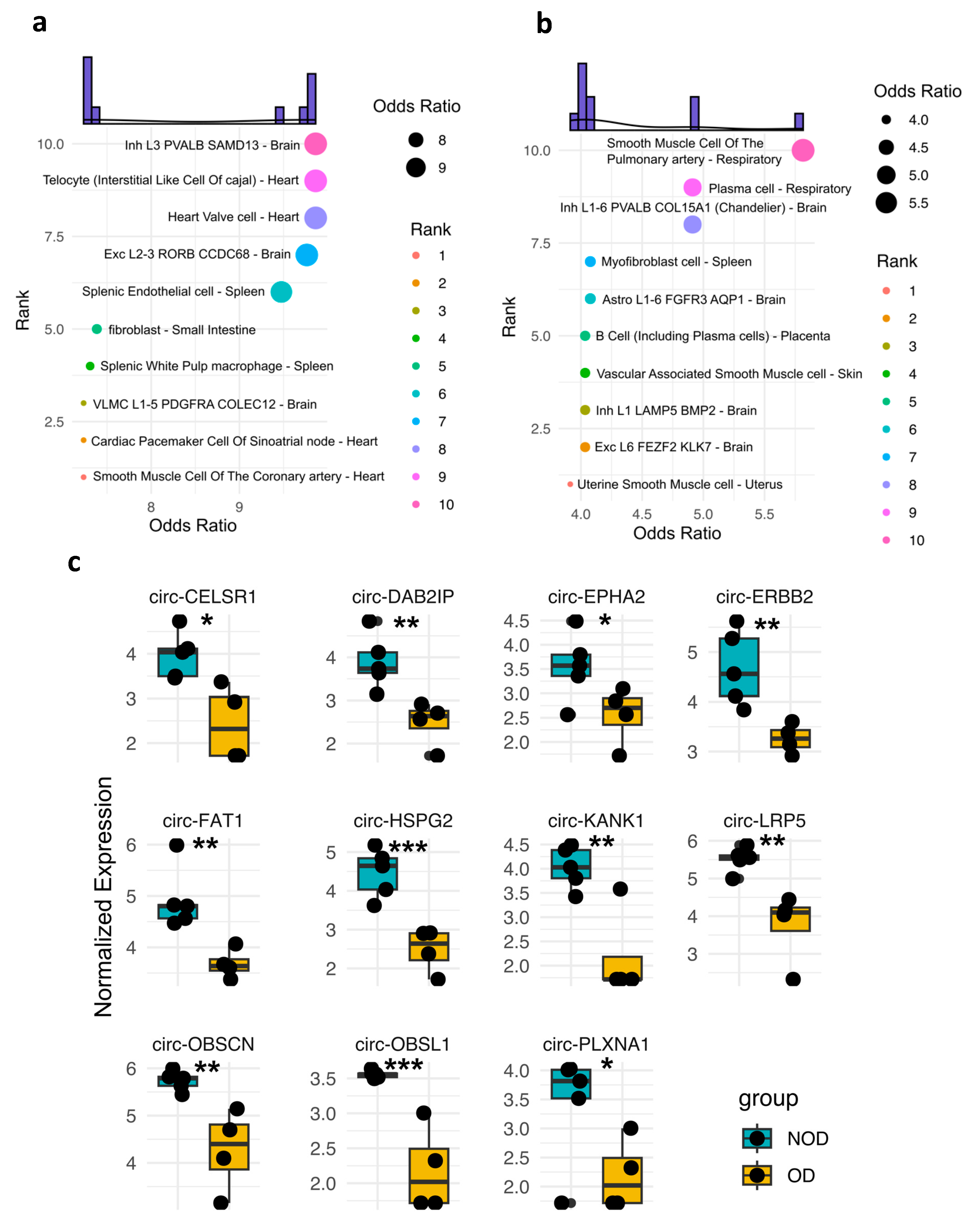 Preprints 112165 g003