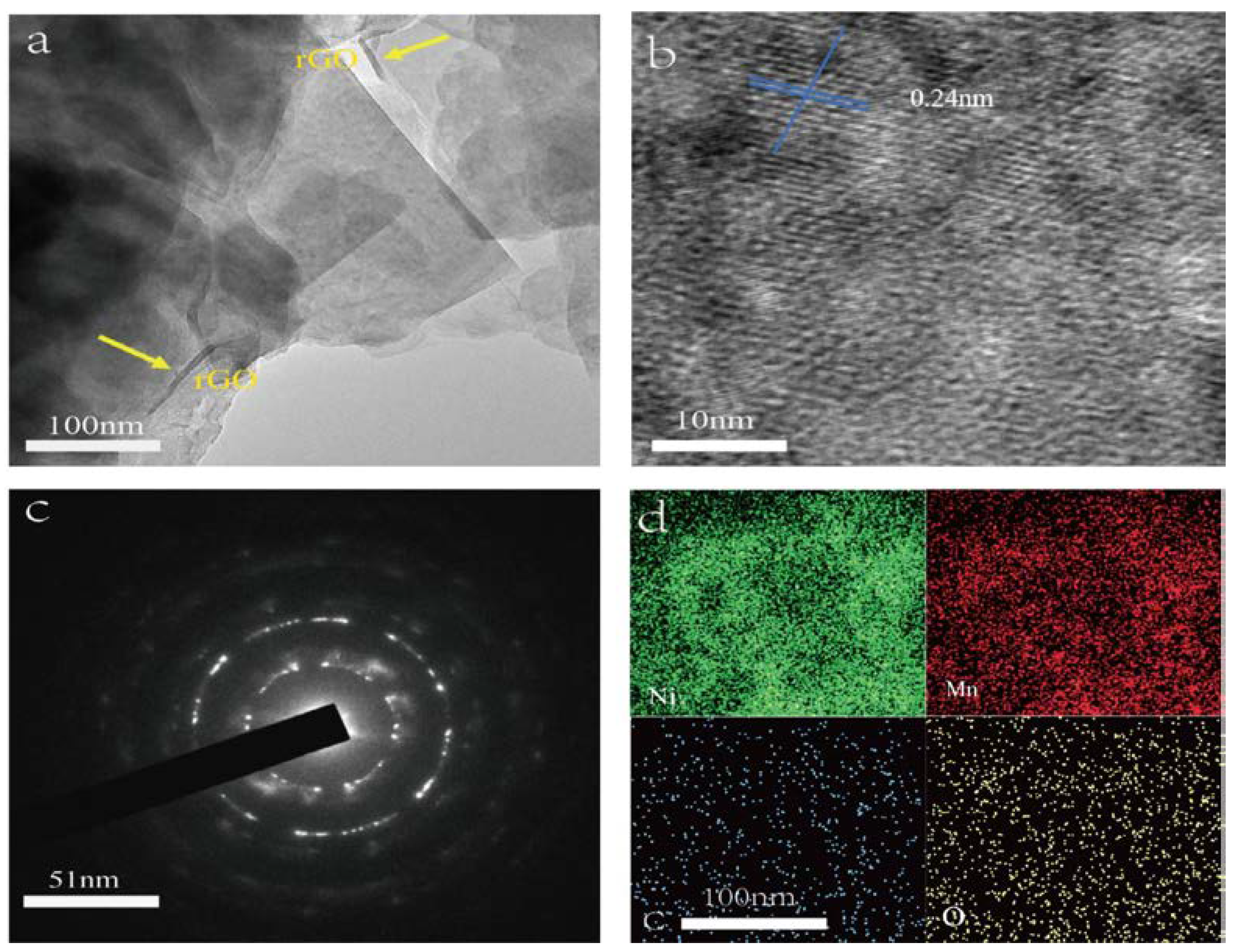 Preprints 72327 g002