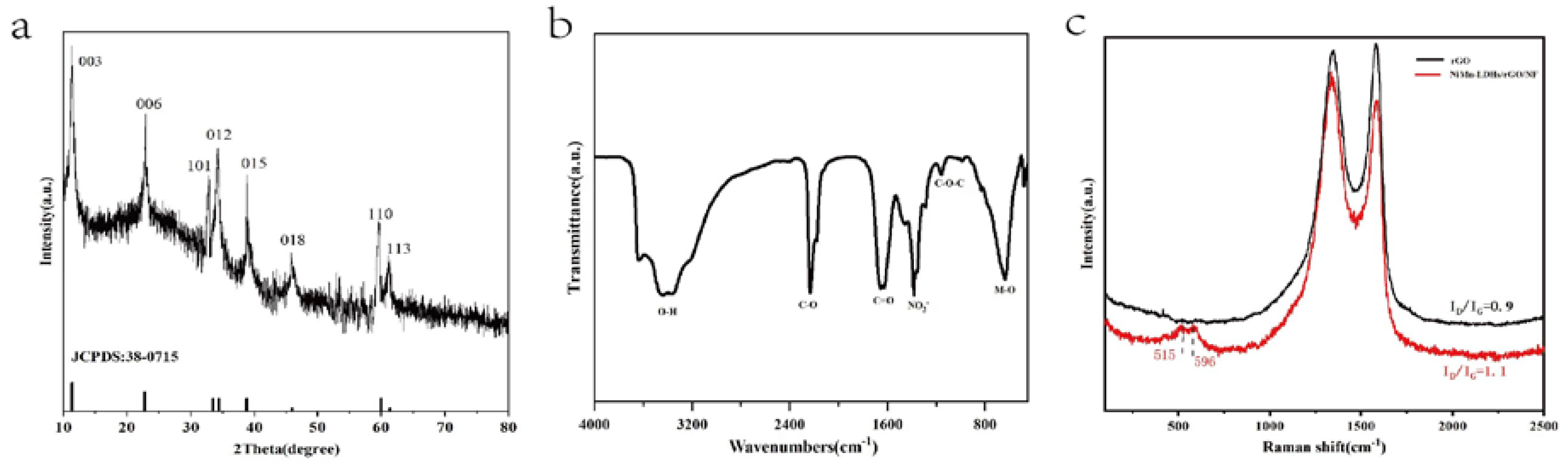 Preprints 72327 g003