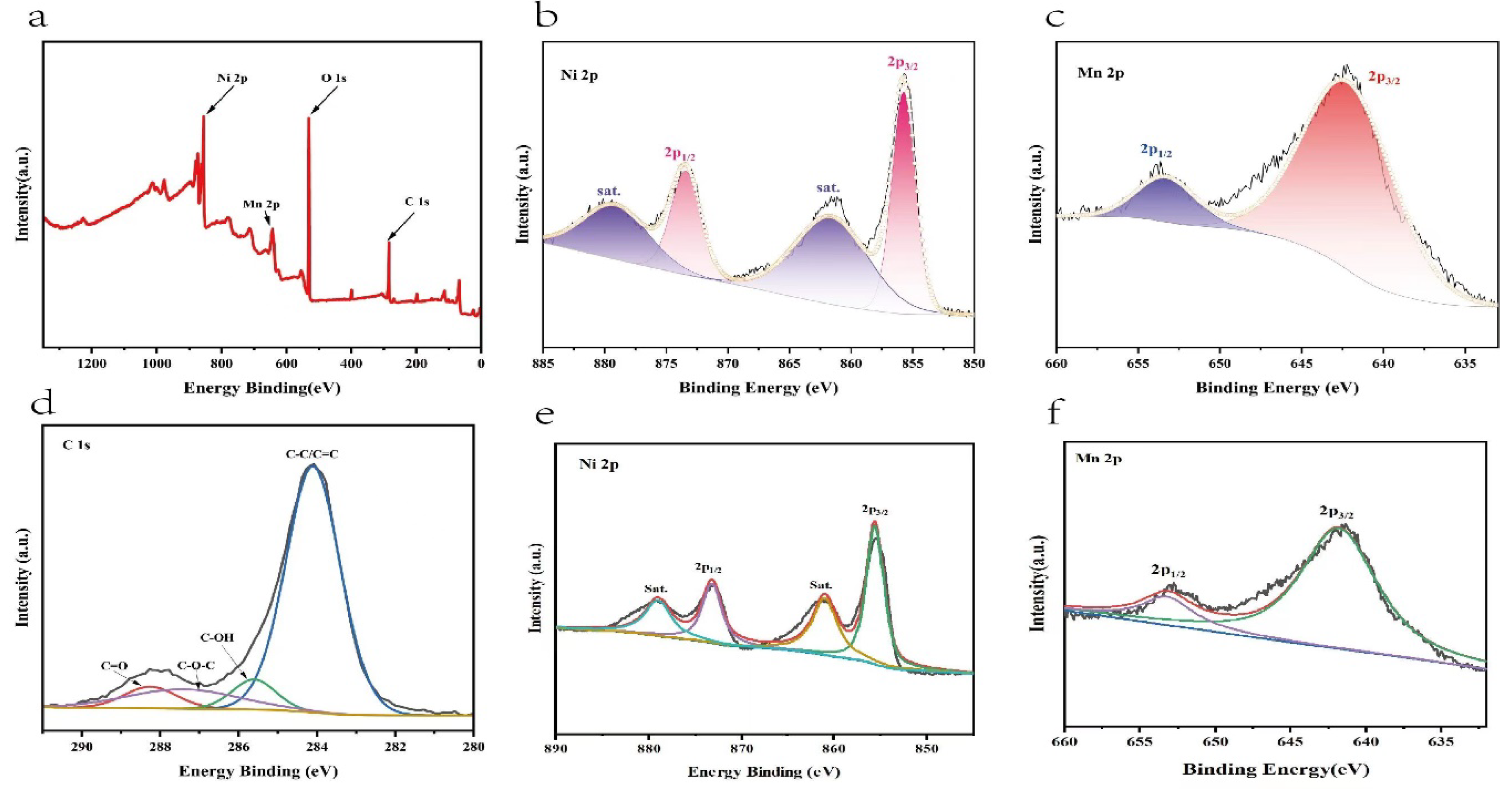 Preprints 72327 g004