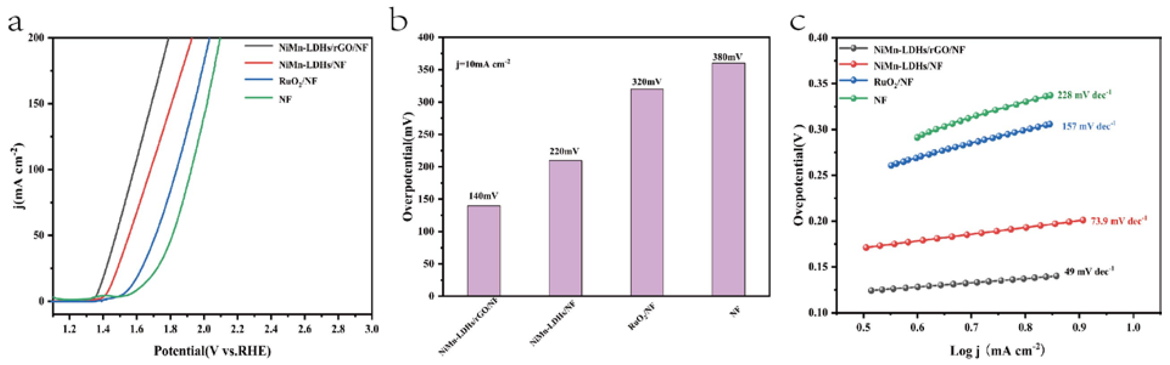 Preprints 72327 g005