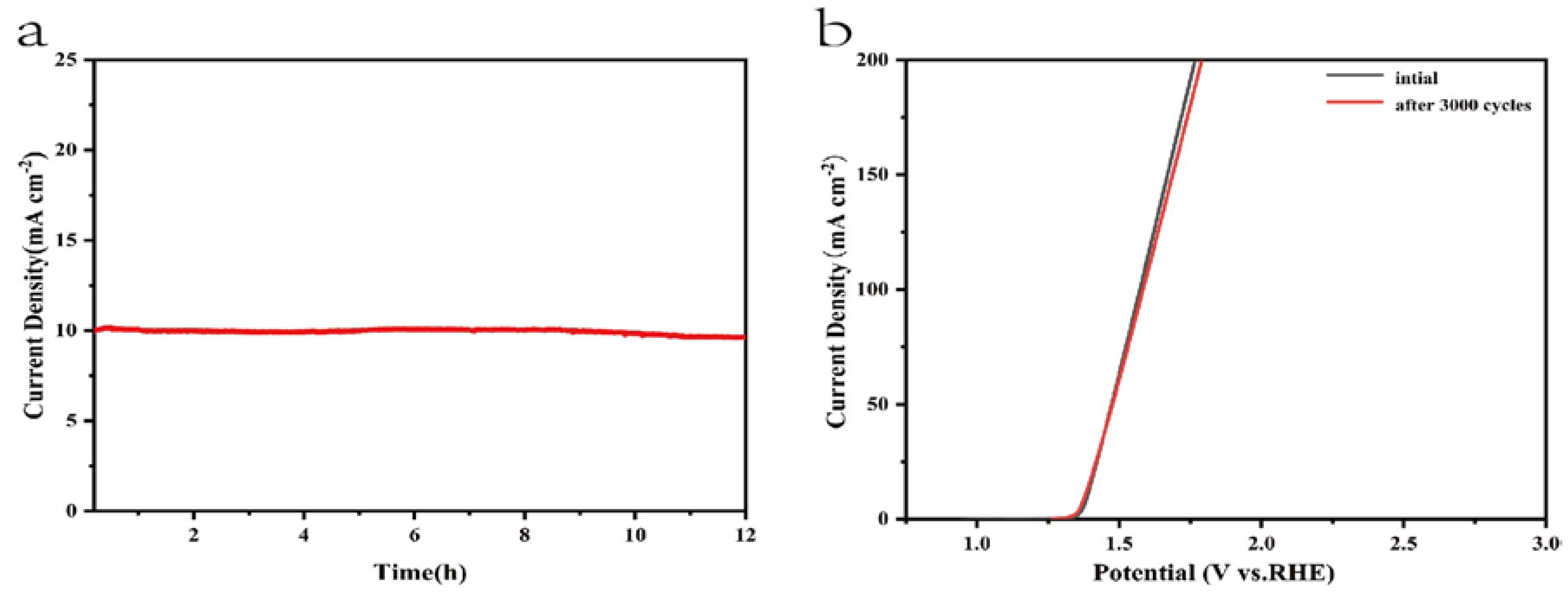 Preprints 72327 g006