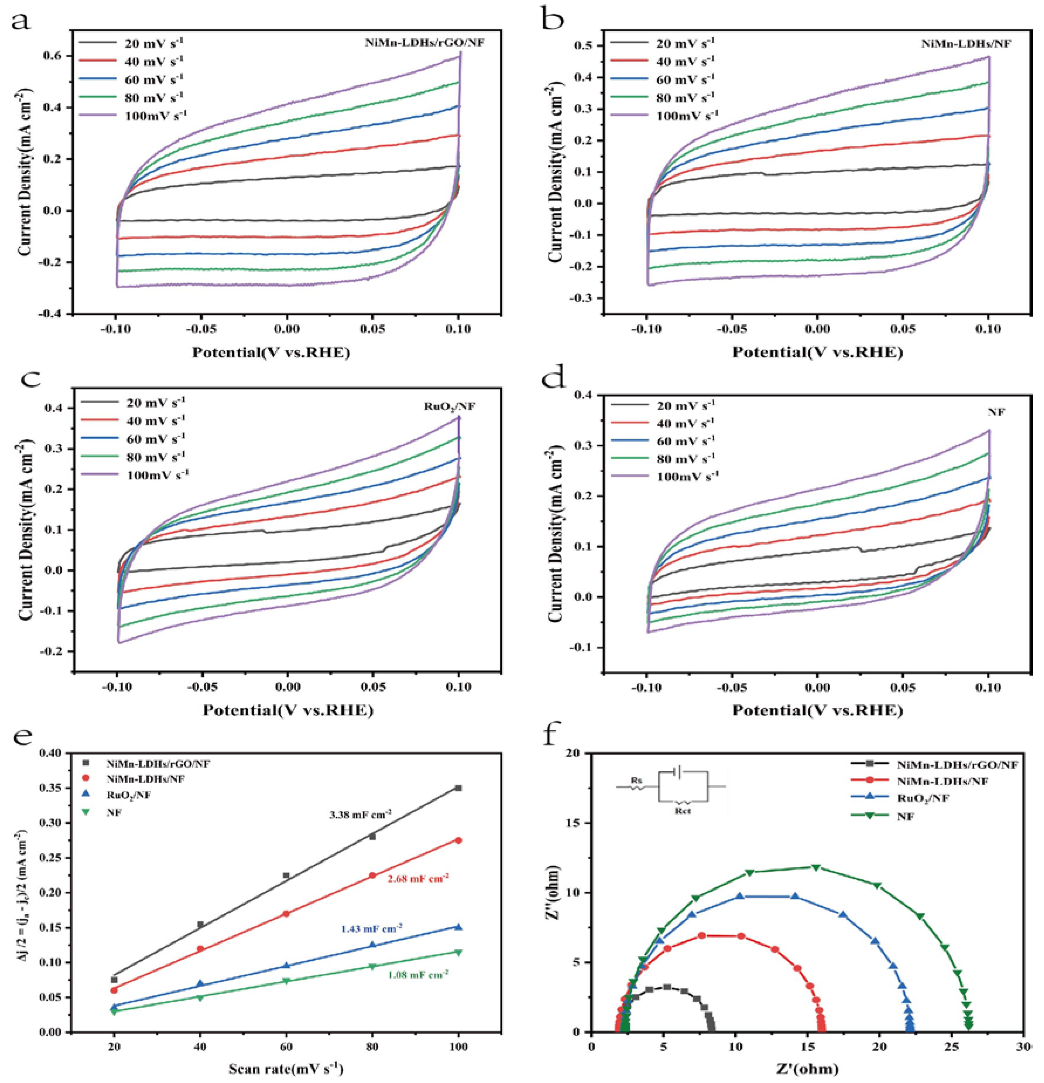 Preprints 72327 g007