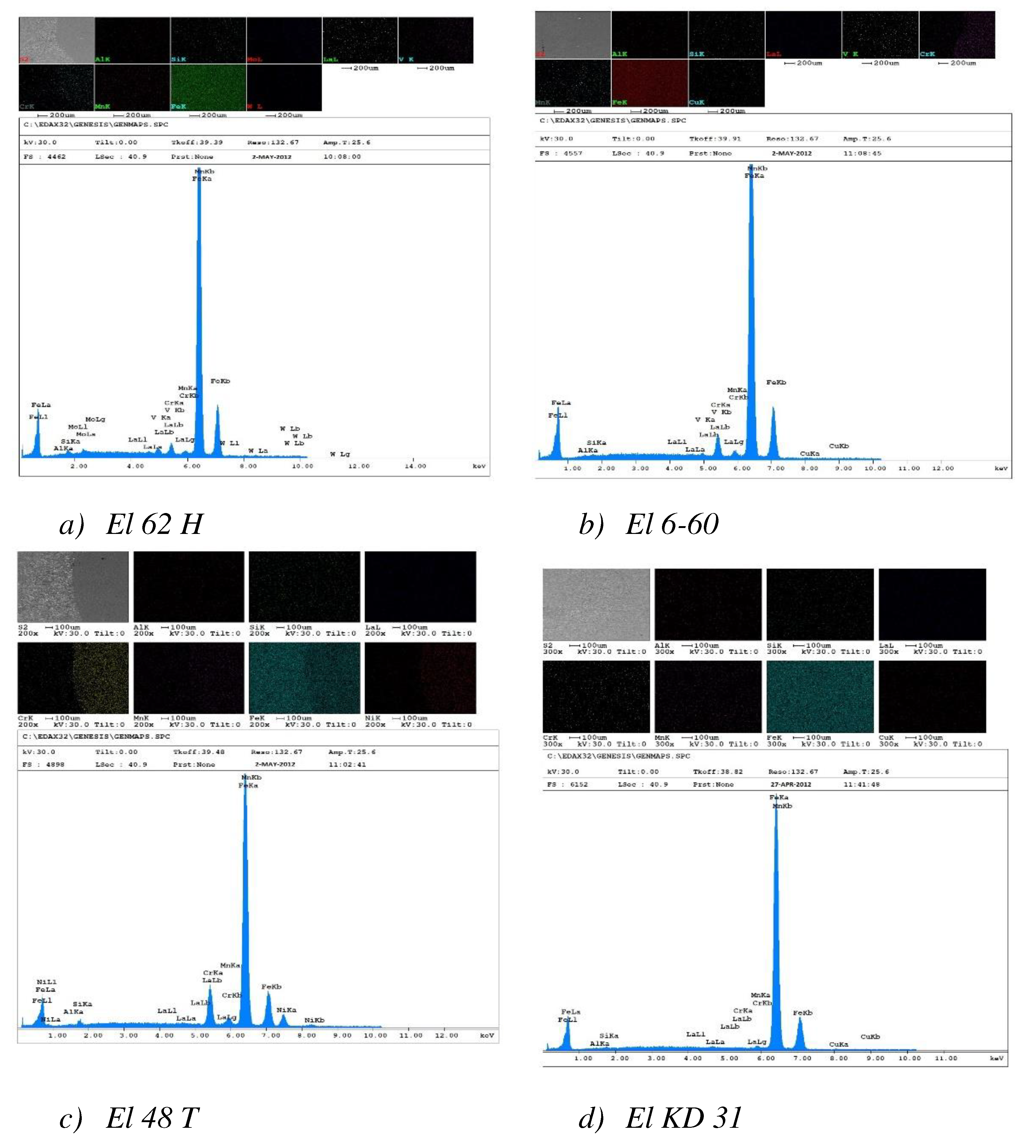 Preprints 82082 g005