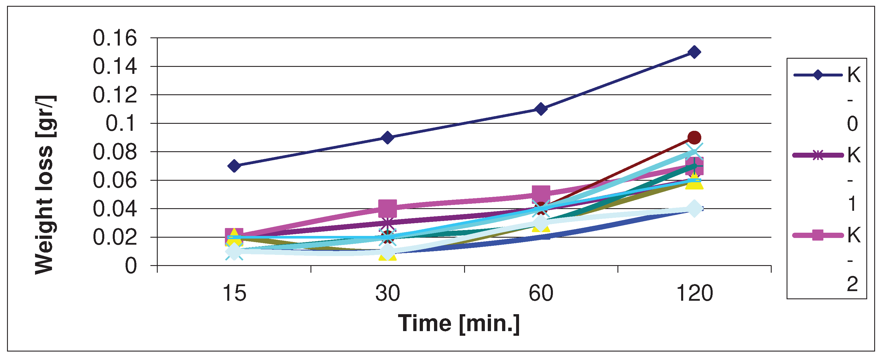 Preprints 82082 g007