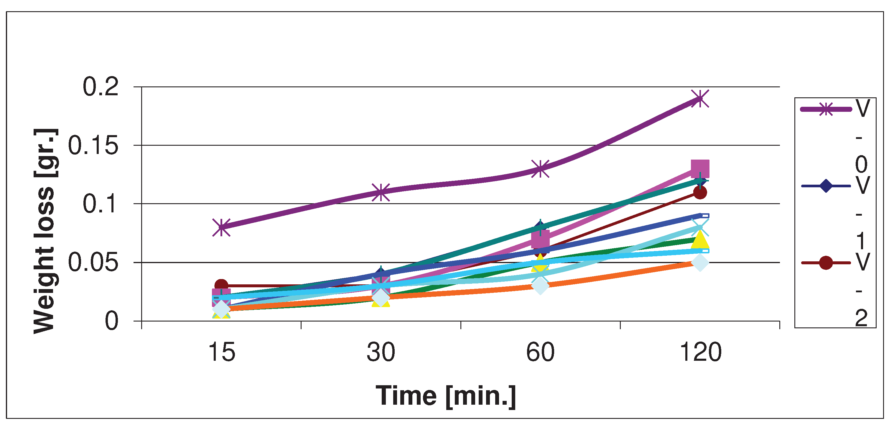 Preprints 82082 g008