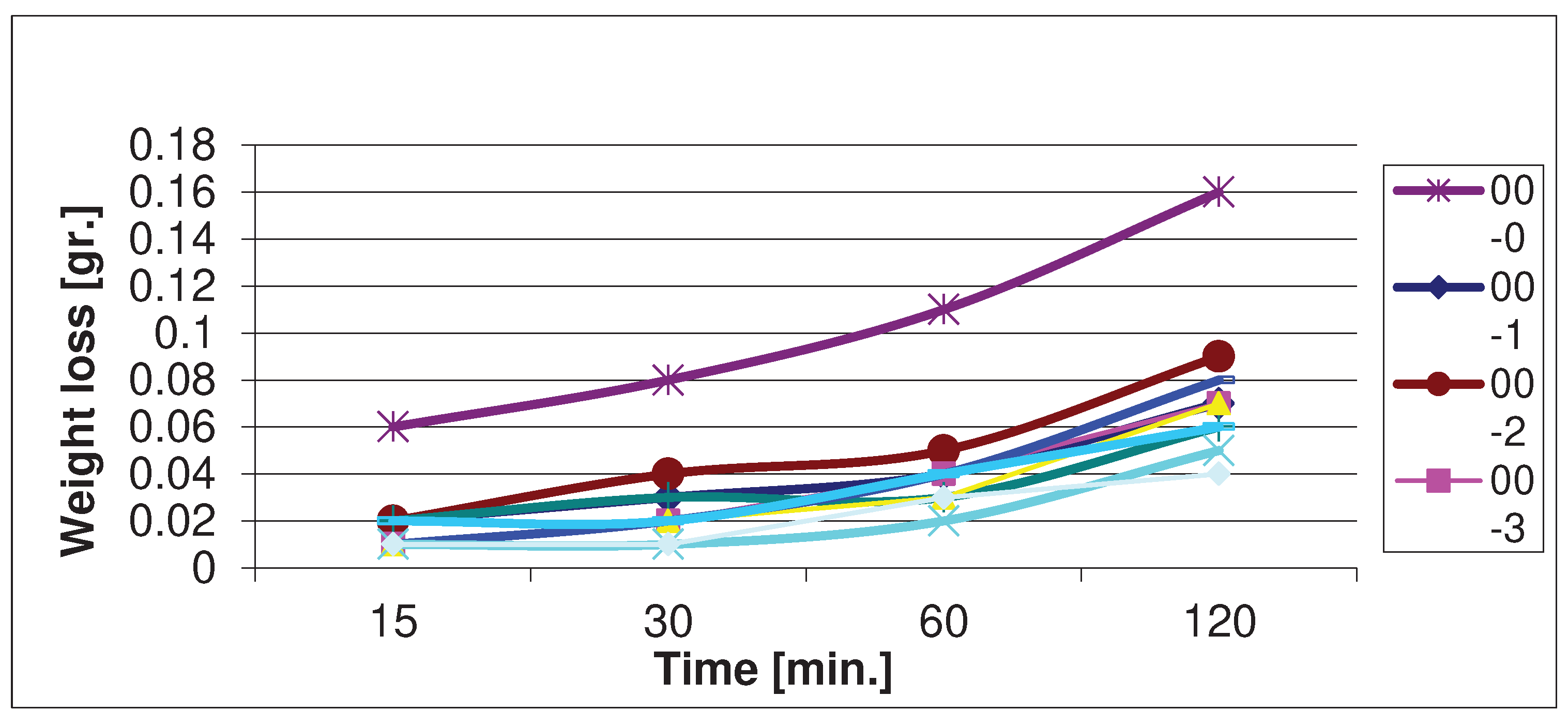 Preprints 82082 g010