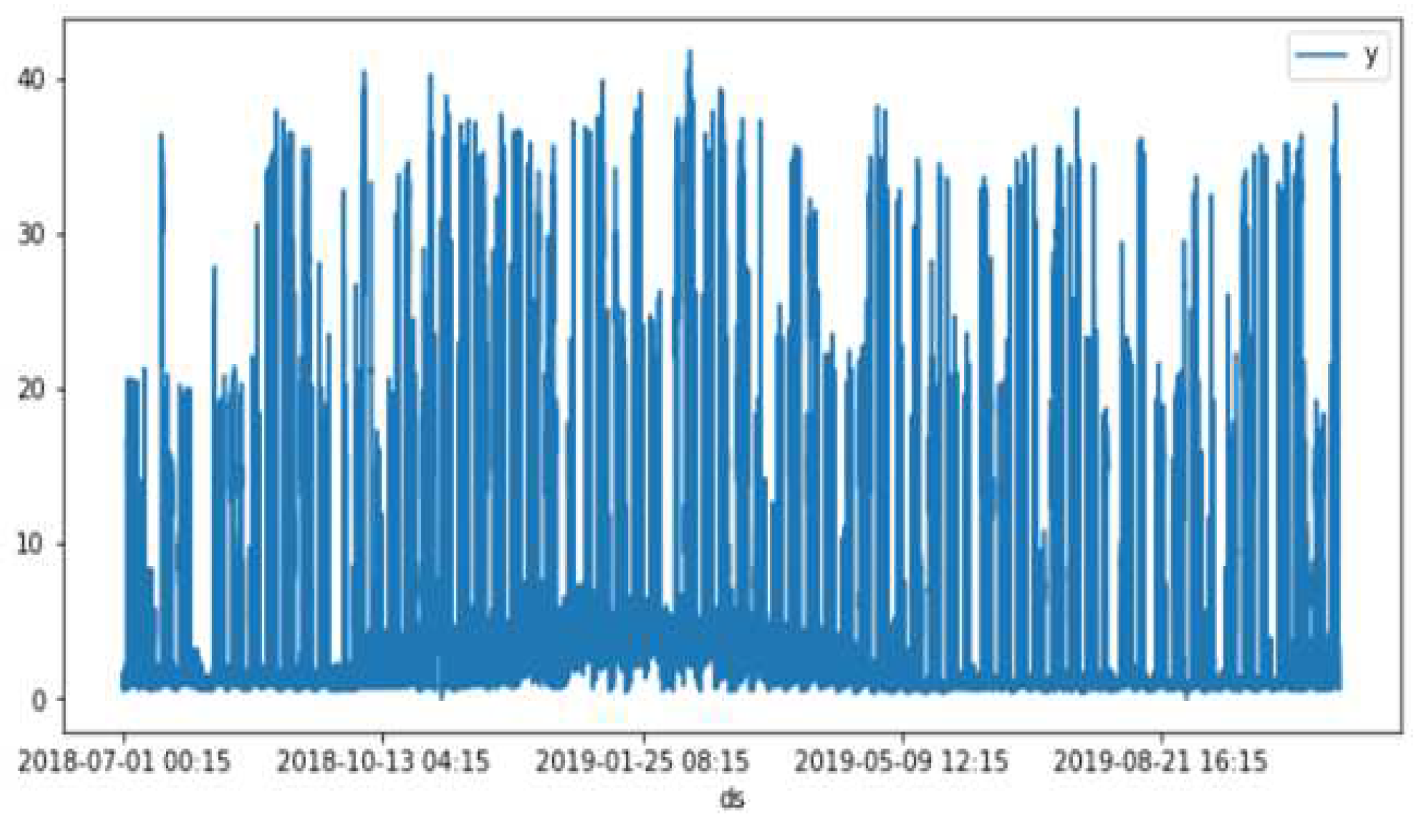 Preprints 85415 g001