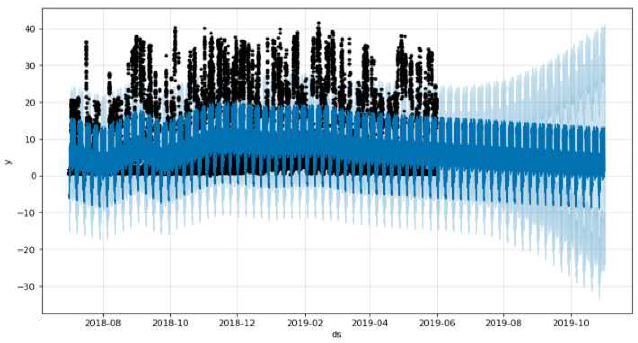 Preprints 85415 g002