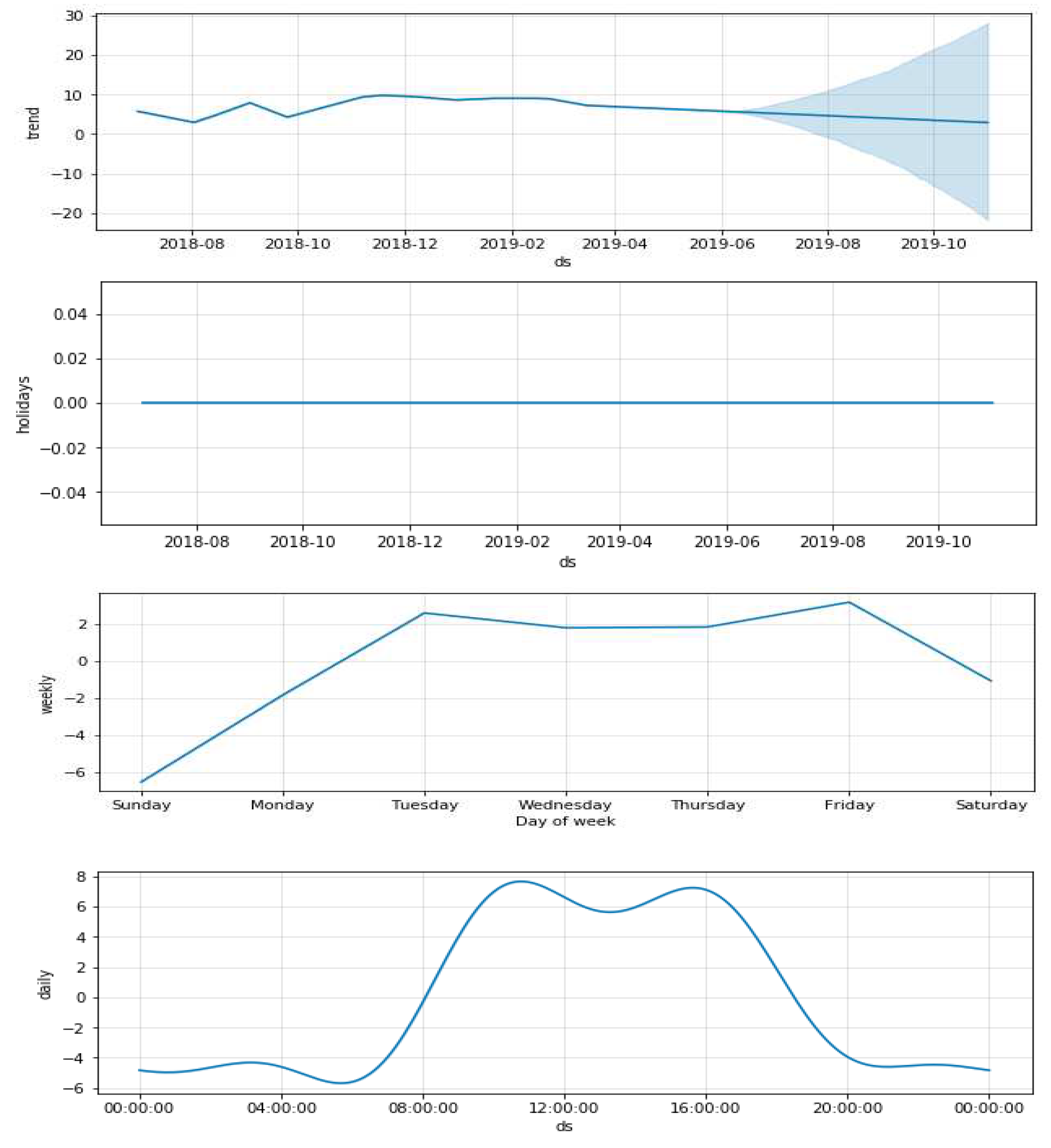 Preprints 85415 g003