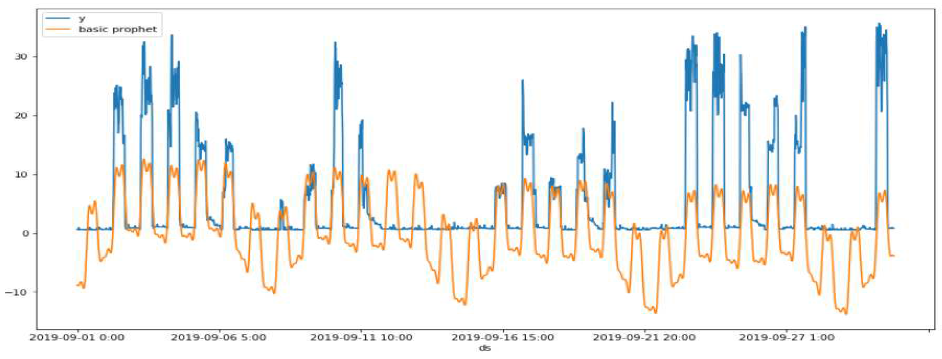 Preprints 85415 g005