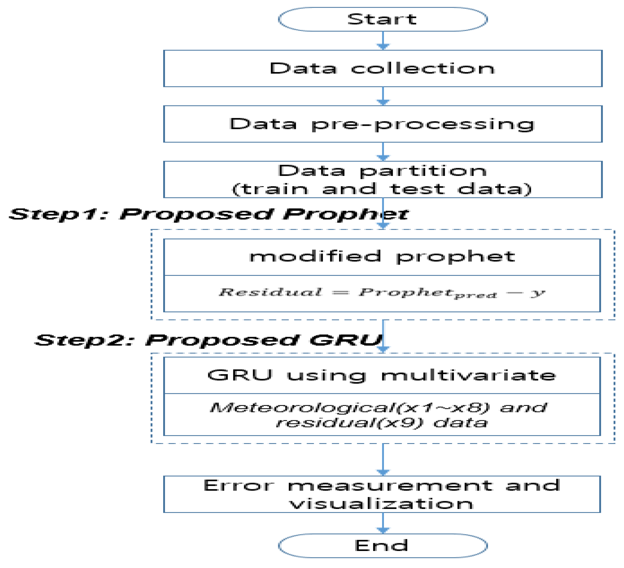 Preprints 85415 g007