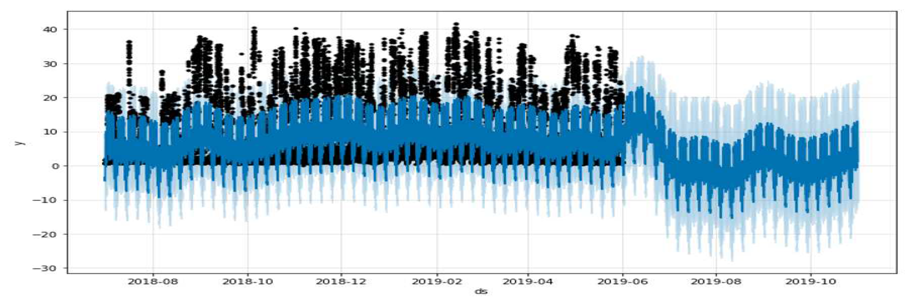 Preprints 85415 g008