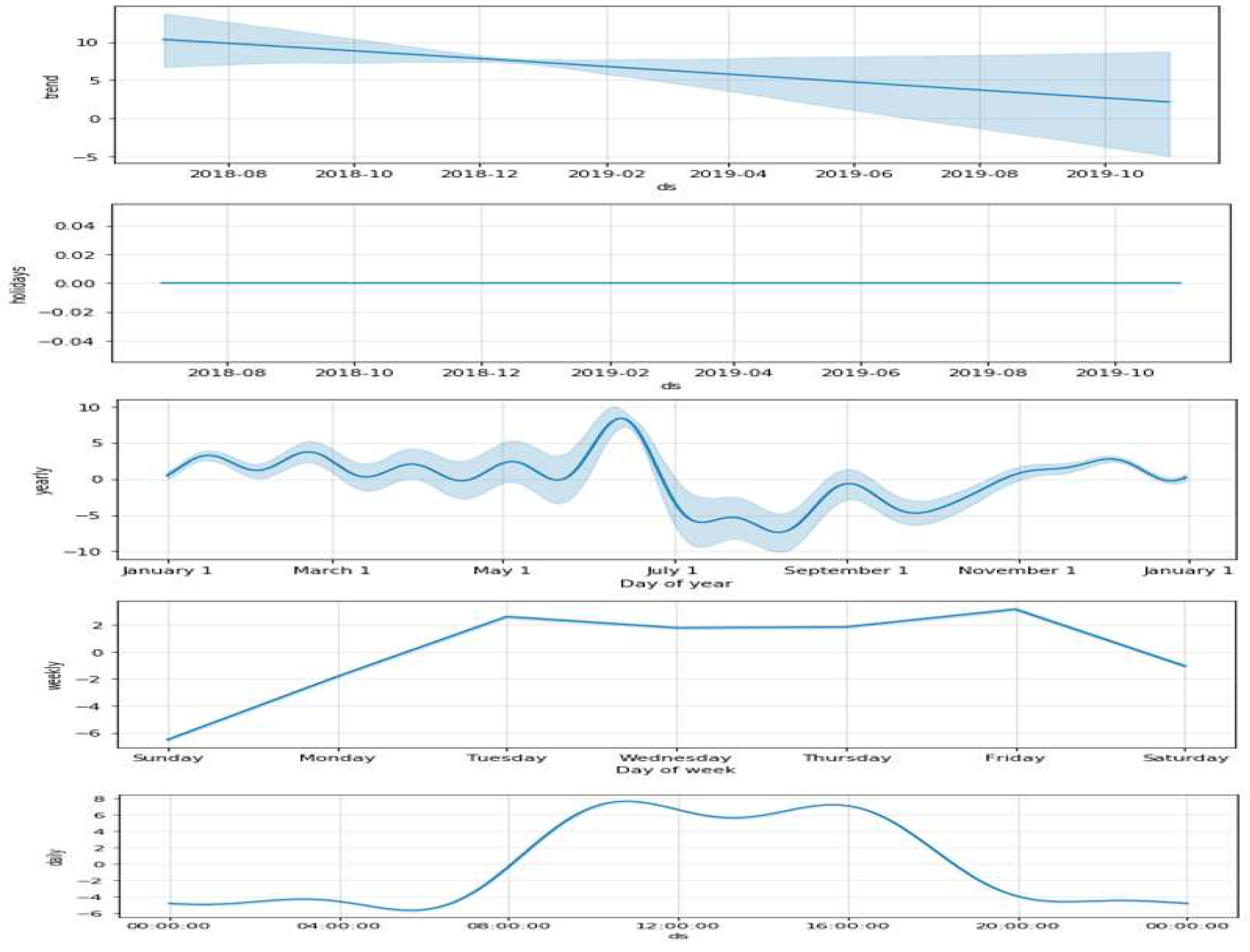 Preprints 85415 g009