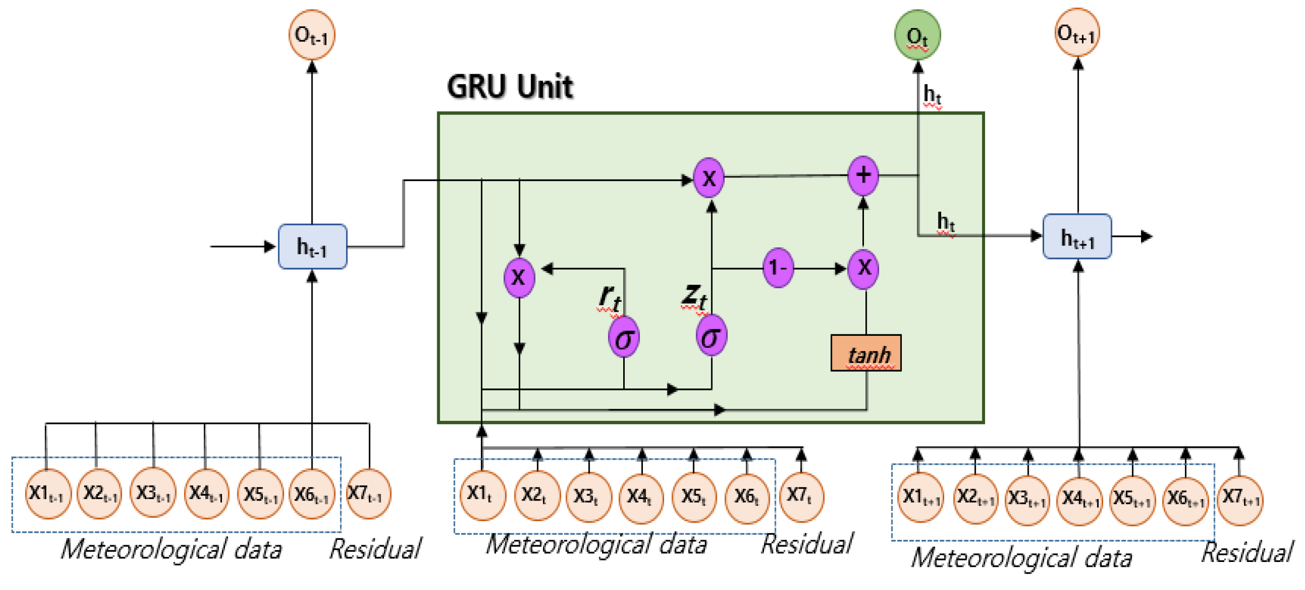 Preprints 85415 g010