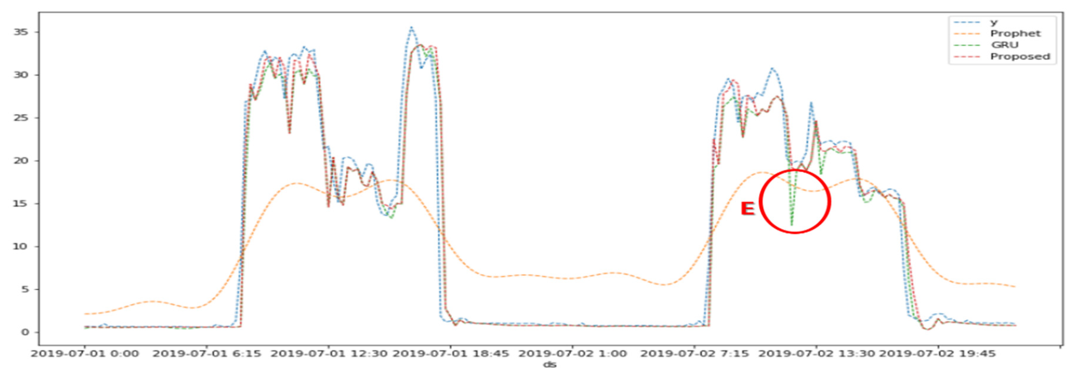 Preprints 85415 g011