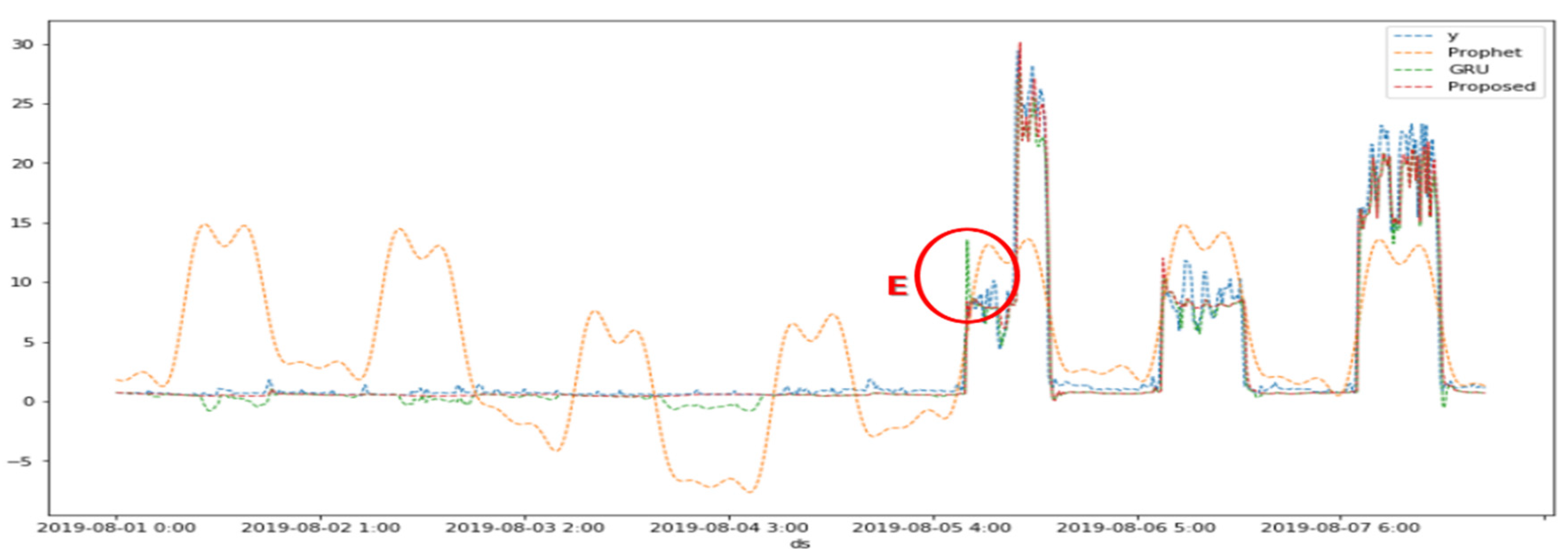 Preprints 85415 g012